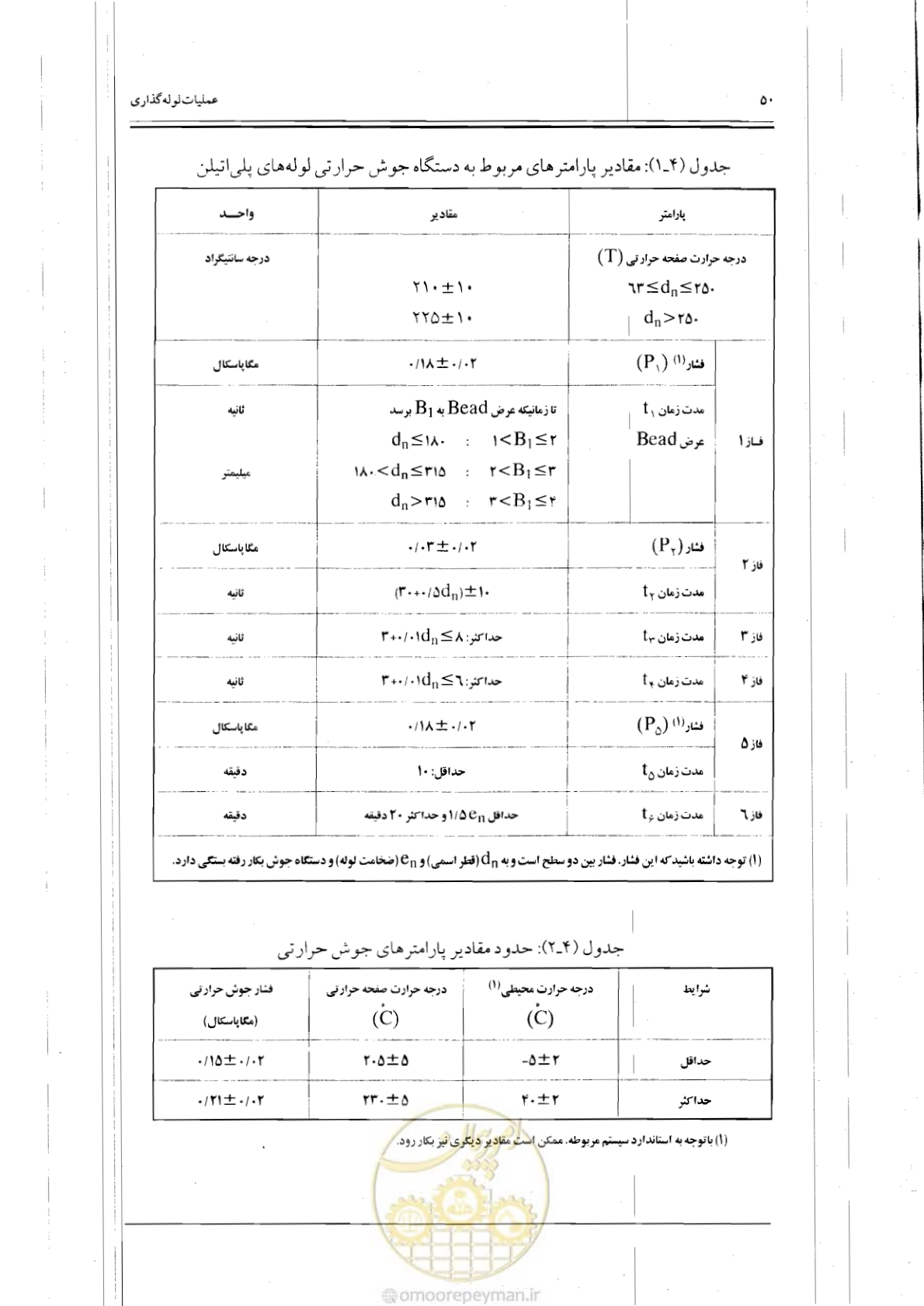صفحه 67 از 121