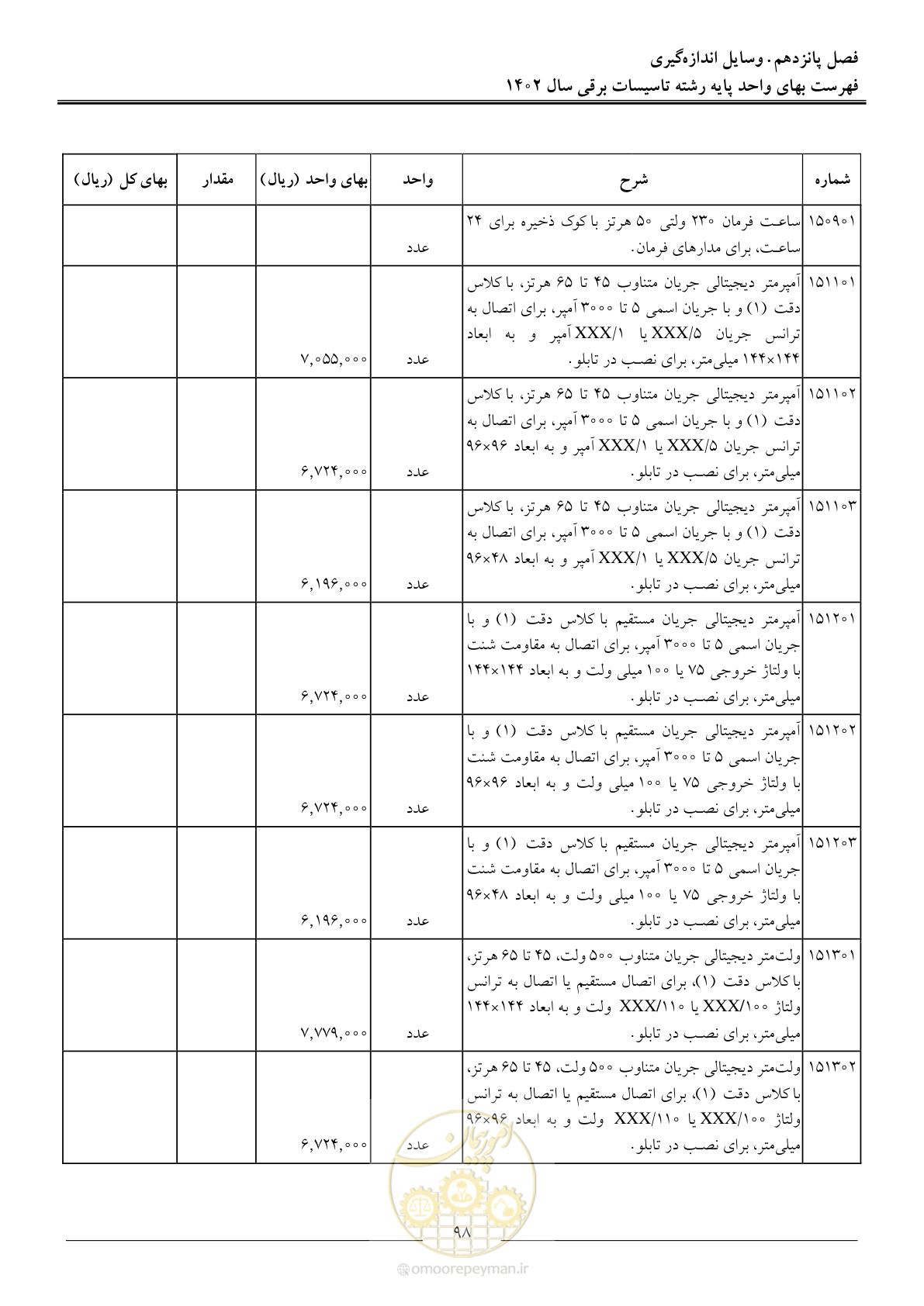 صفحه 101 از 206