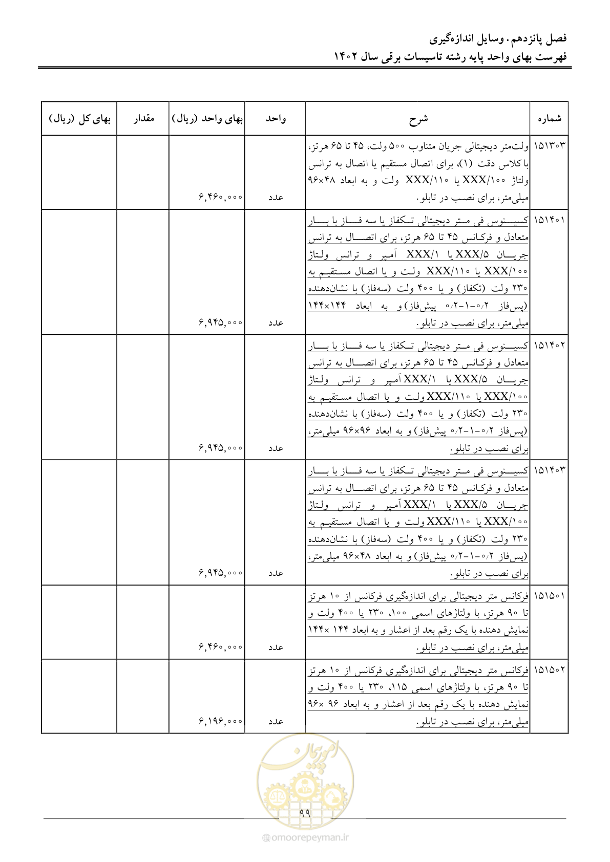 صفحه 102 از 206