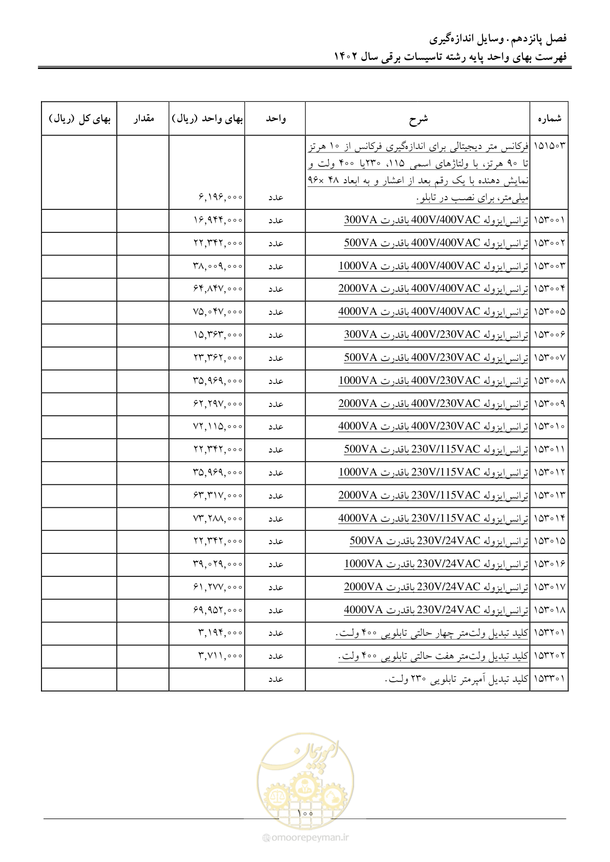 صفحه 103 از 206