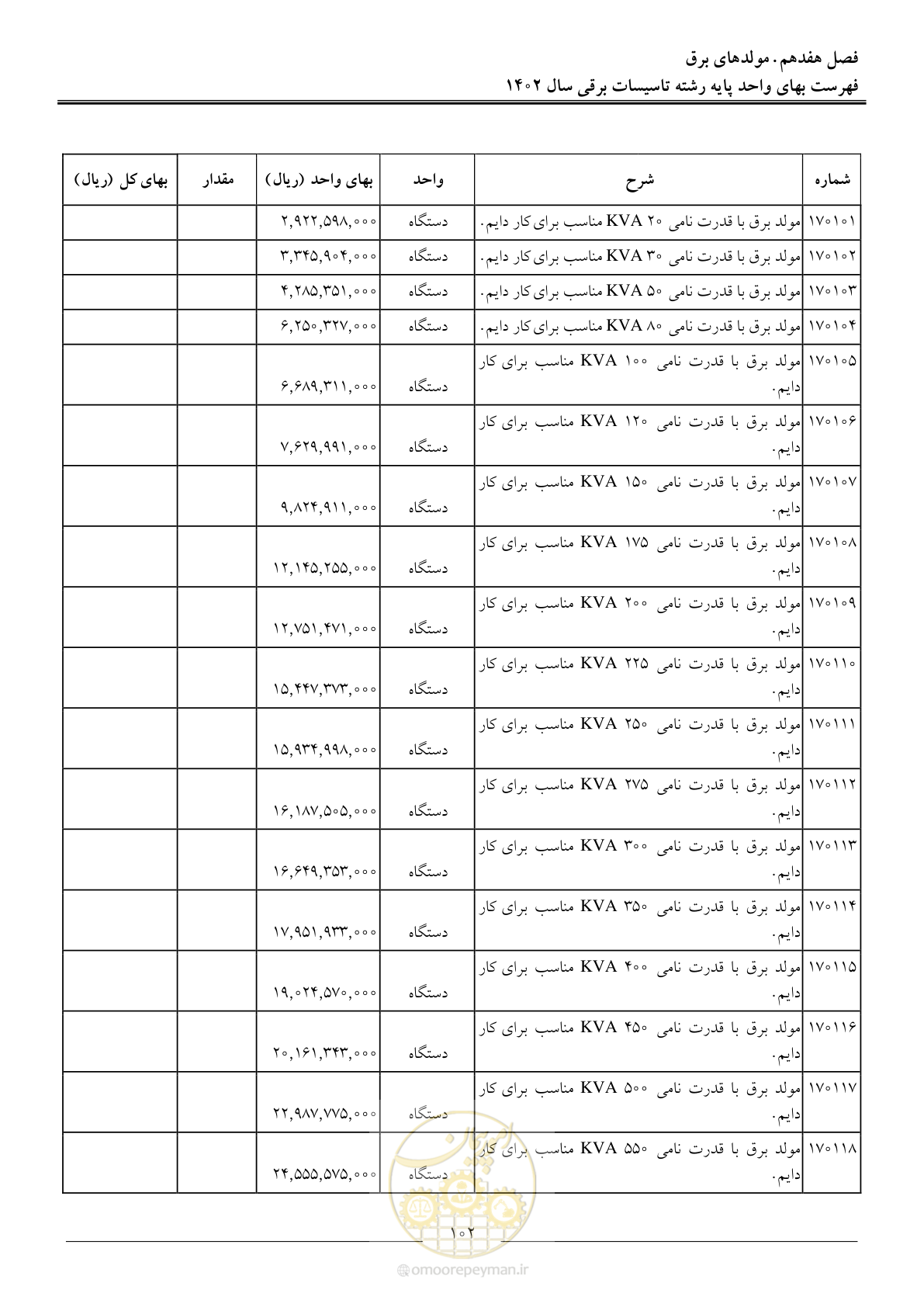 صفحه 105 از 206