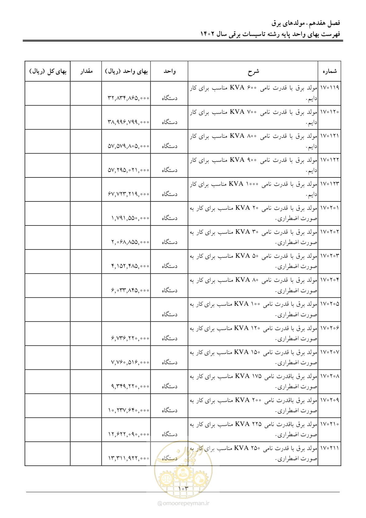 صفحه 106 از 206