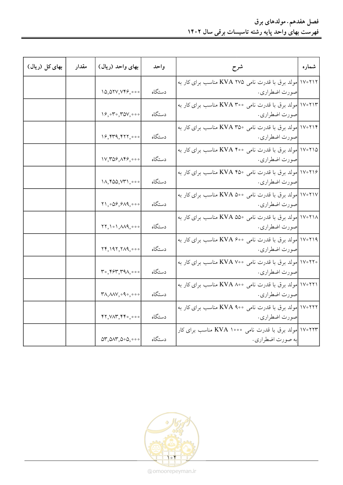 صفحه 107 از 206