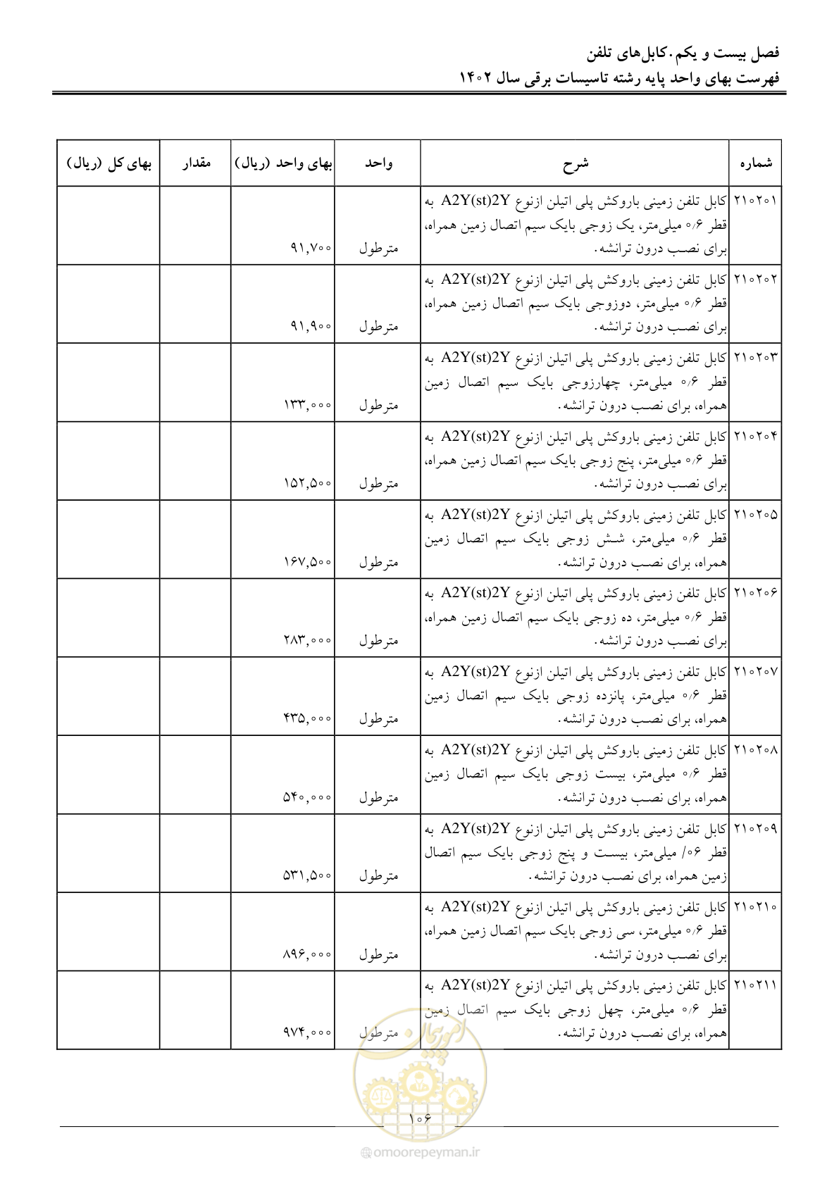 صفحه 109 از 206