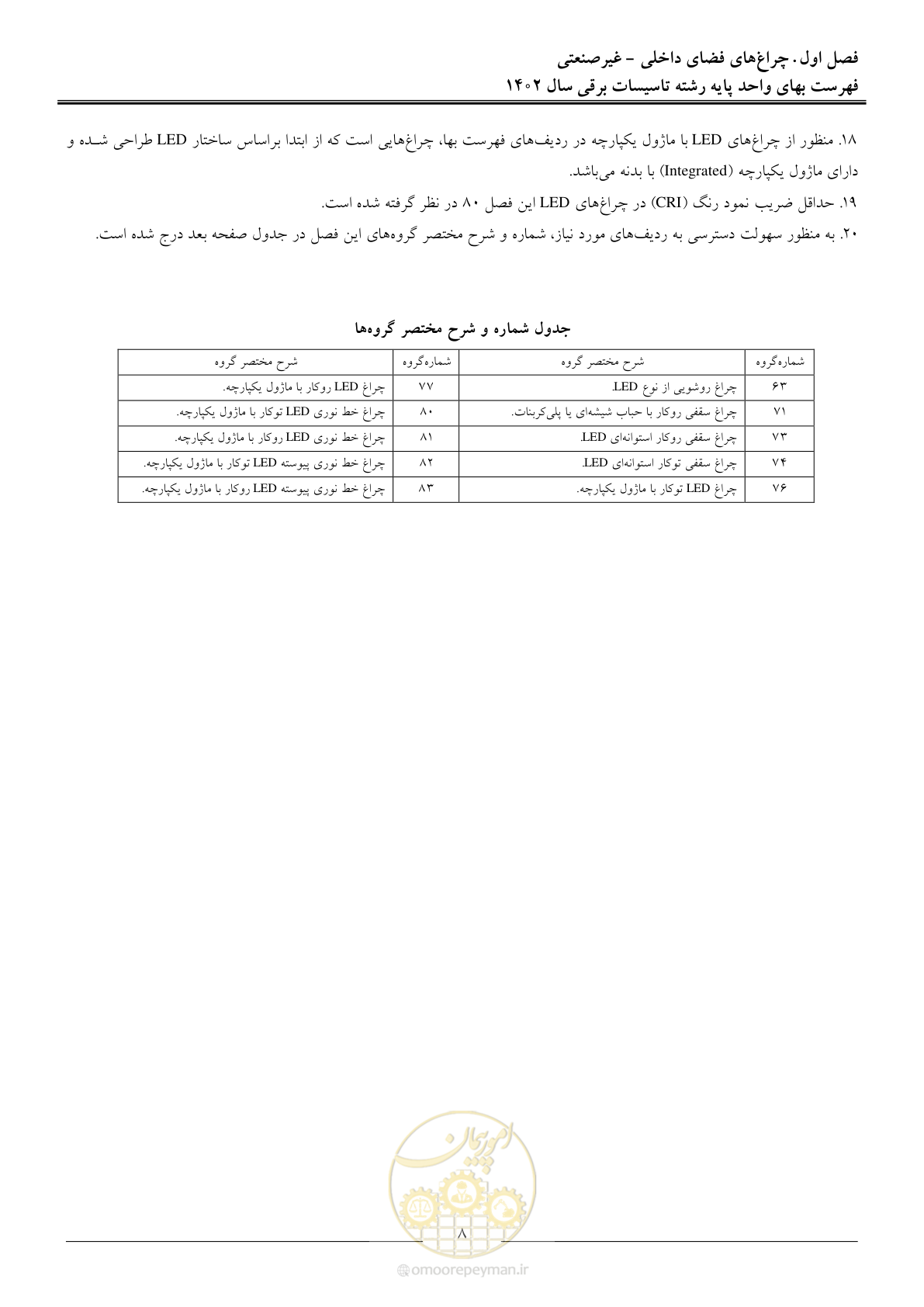 صفحه 11 از 206
