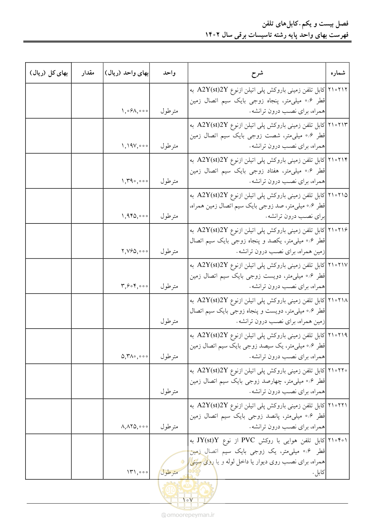 صفحه 110 از 206