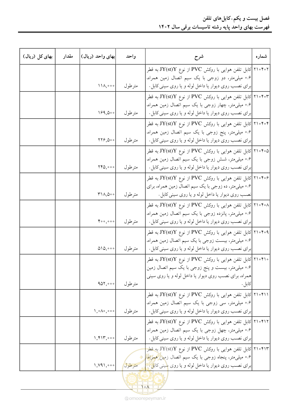 صفحه 111 از 206