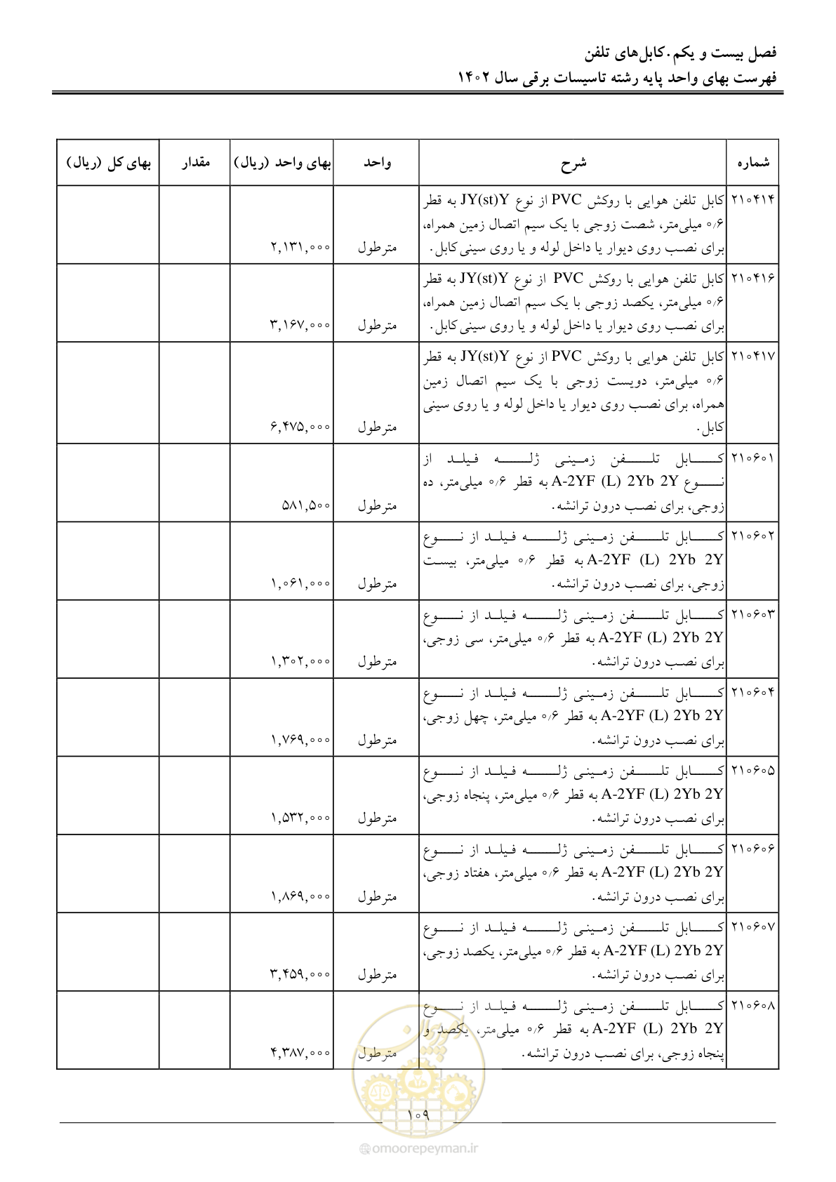 صفحه 112 از 206