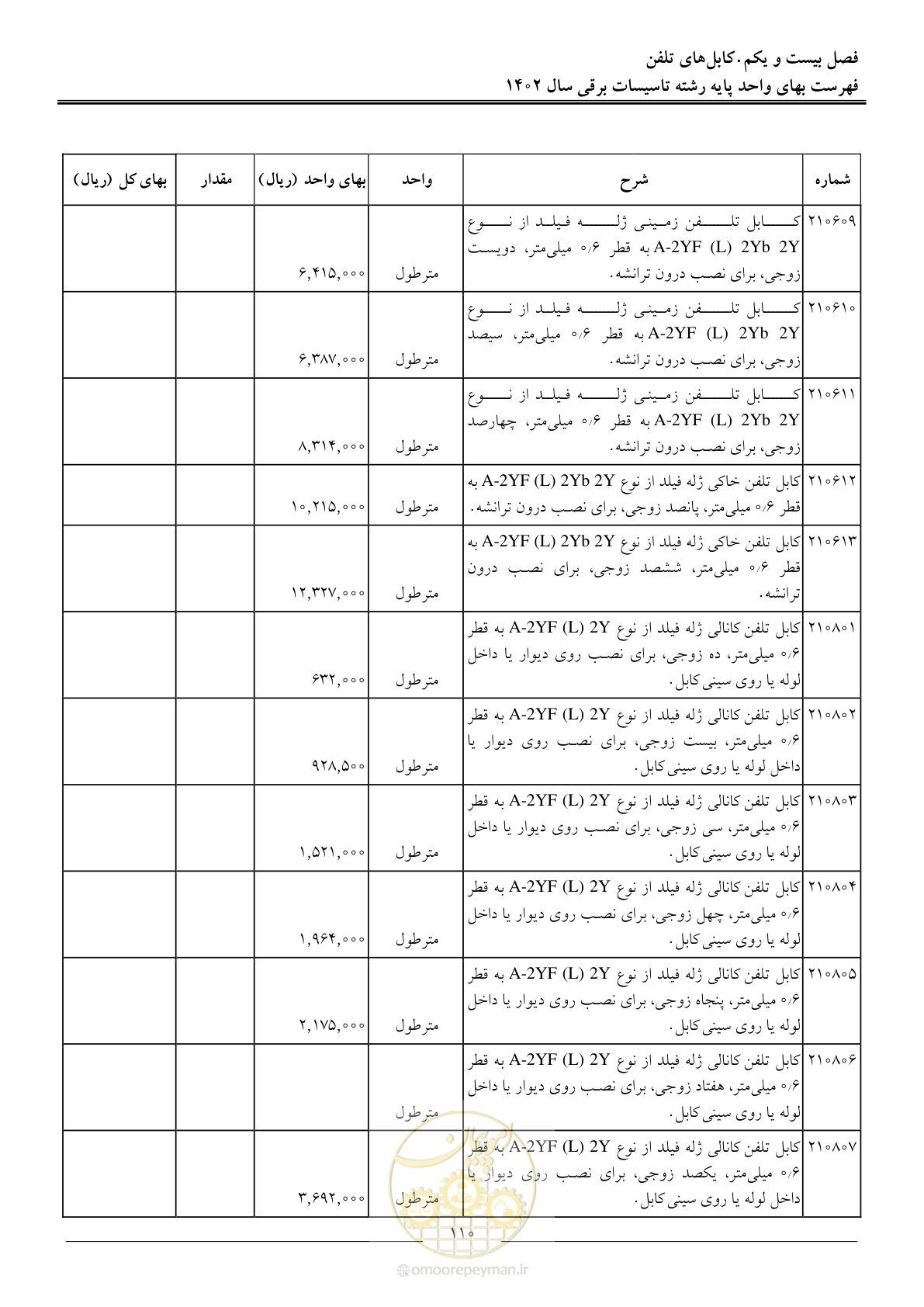 صفحه 113 از 206
