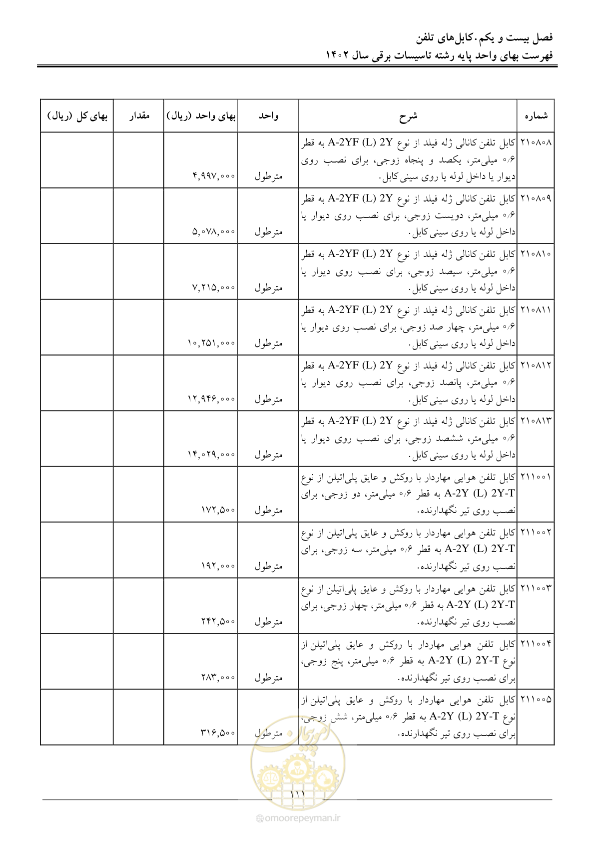 صفحه 114 از 206