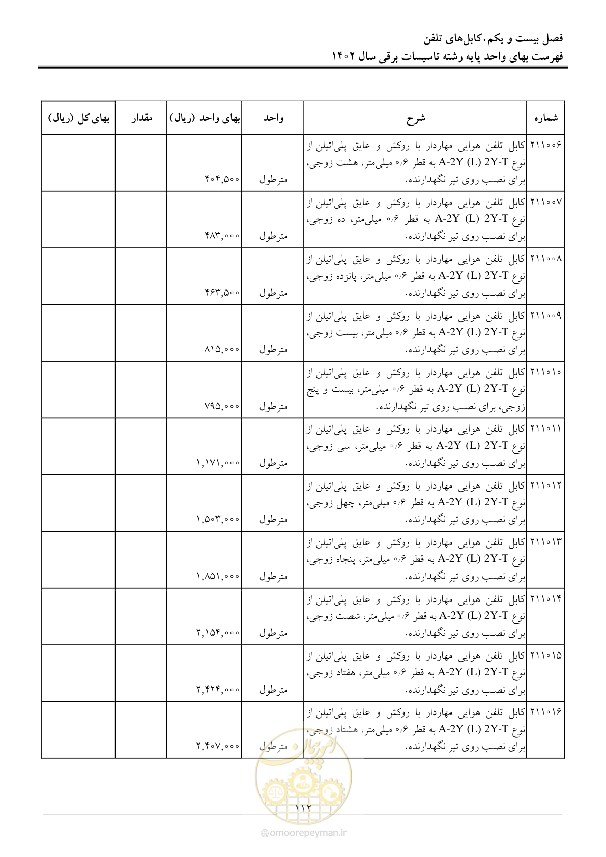 صفحه 115 از 206