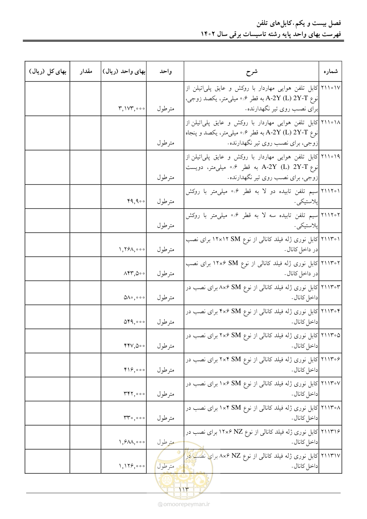 صفحه 116 از 206