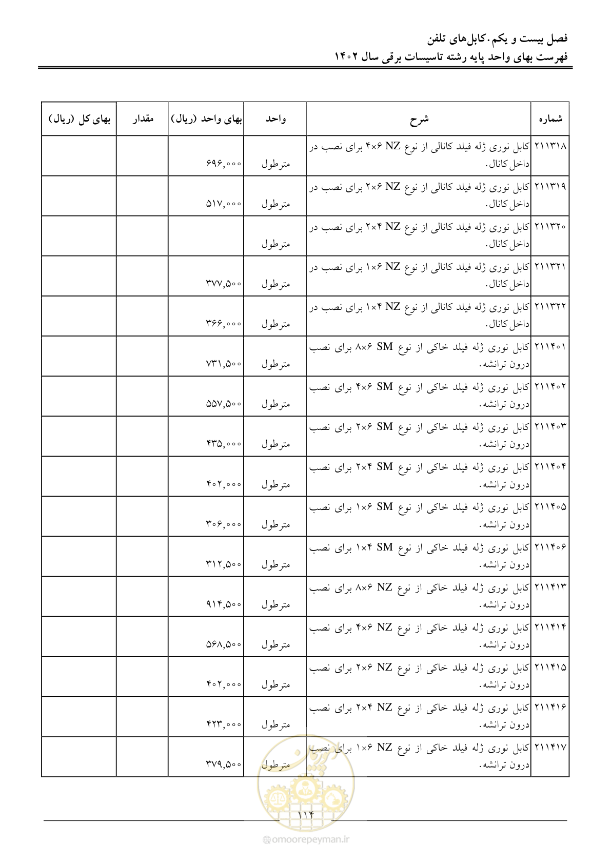 صفحه 117 از 206
