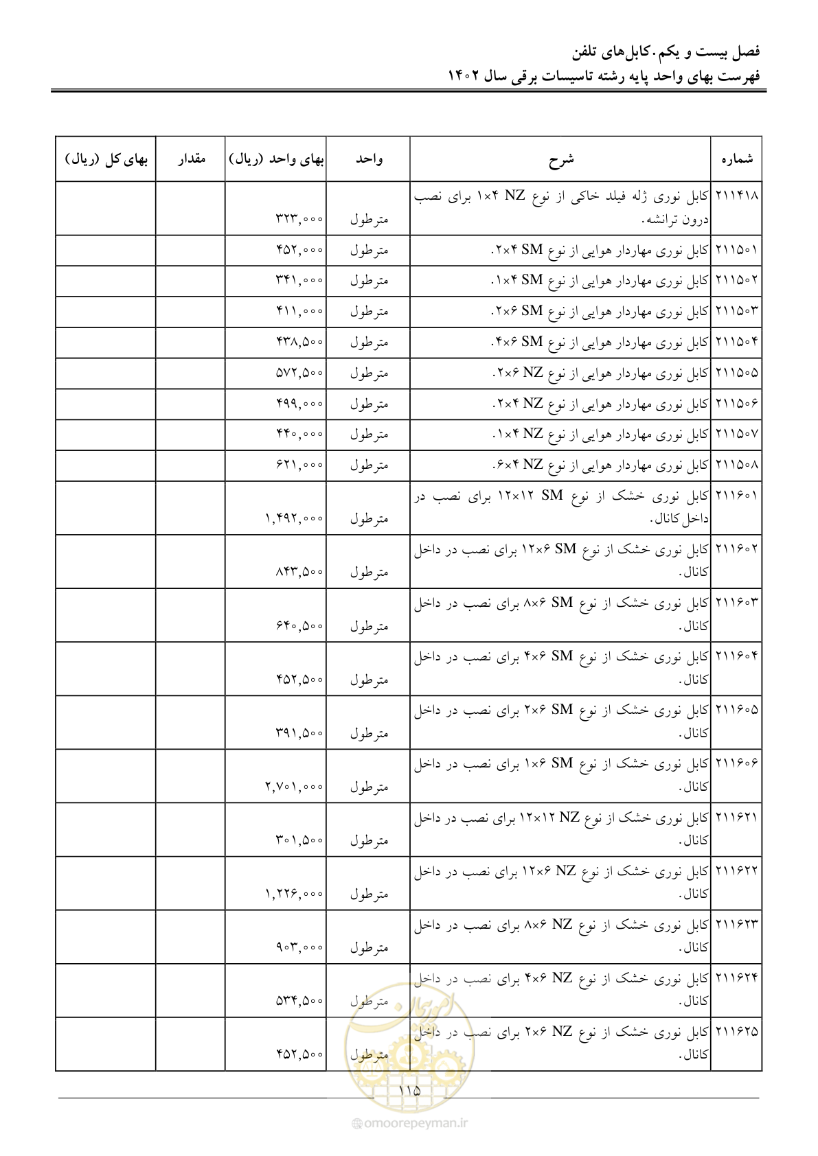 صفحه 118 از 206