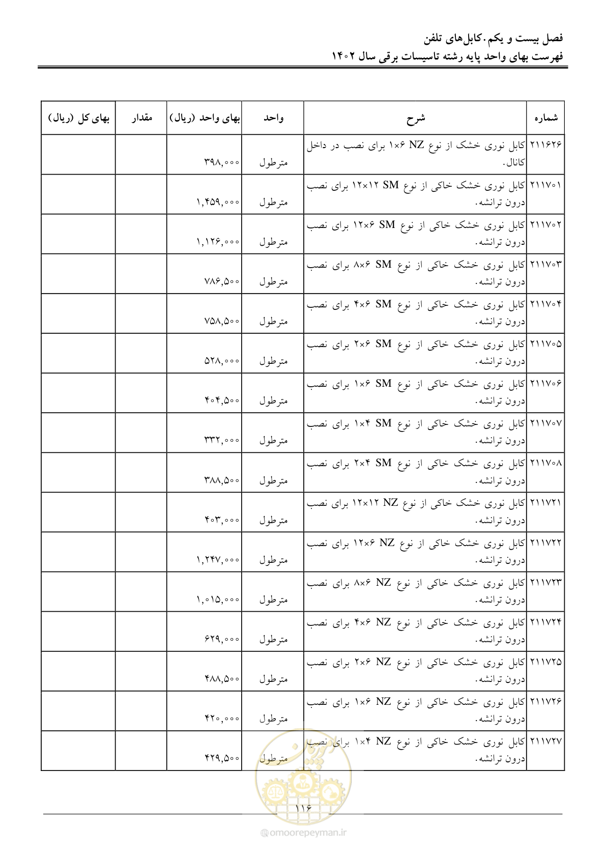 صفحه 119 از 206