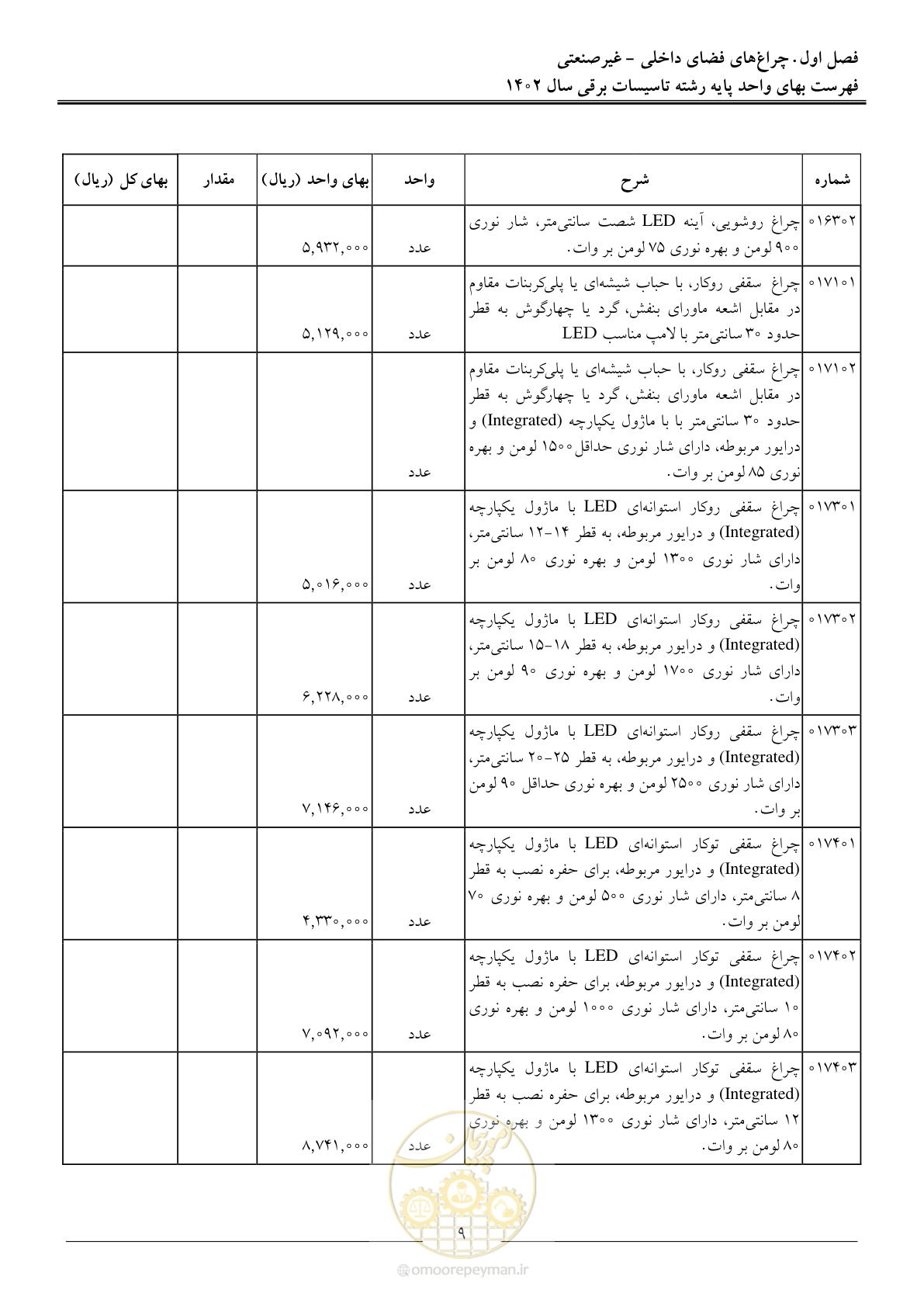 صفحه 12 از 206