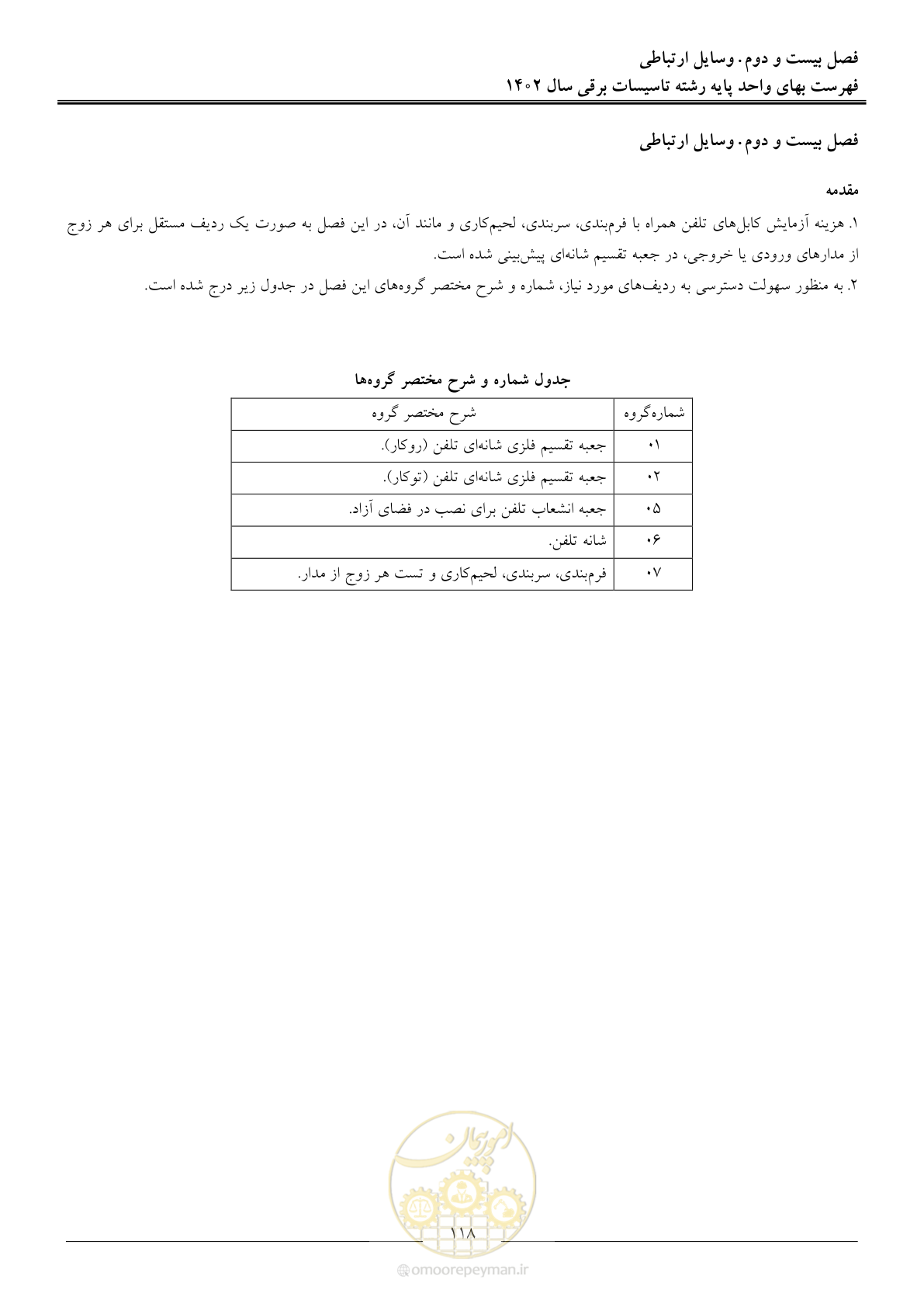 صفحه 121 از 206