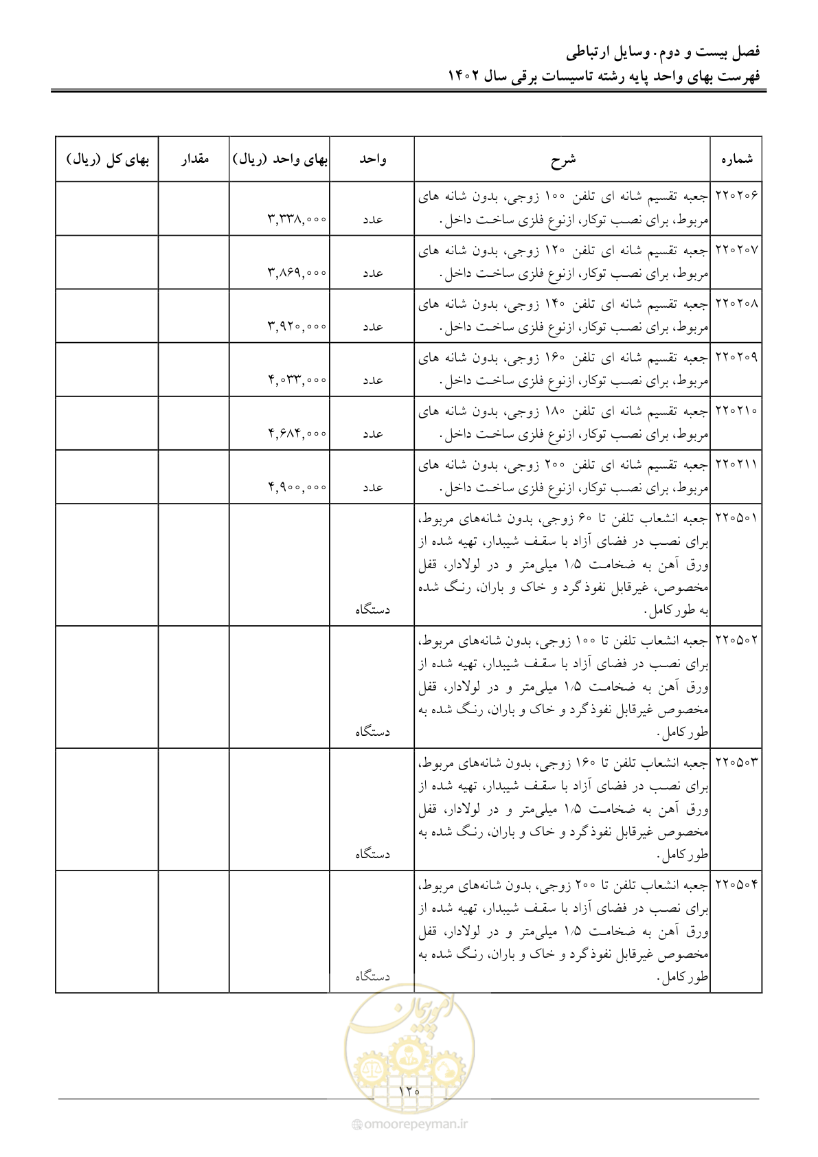 صفحه 123 از 206
