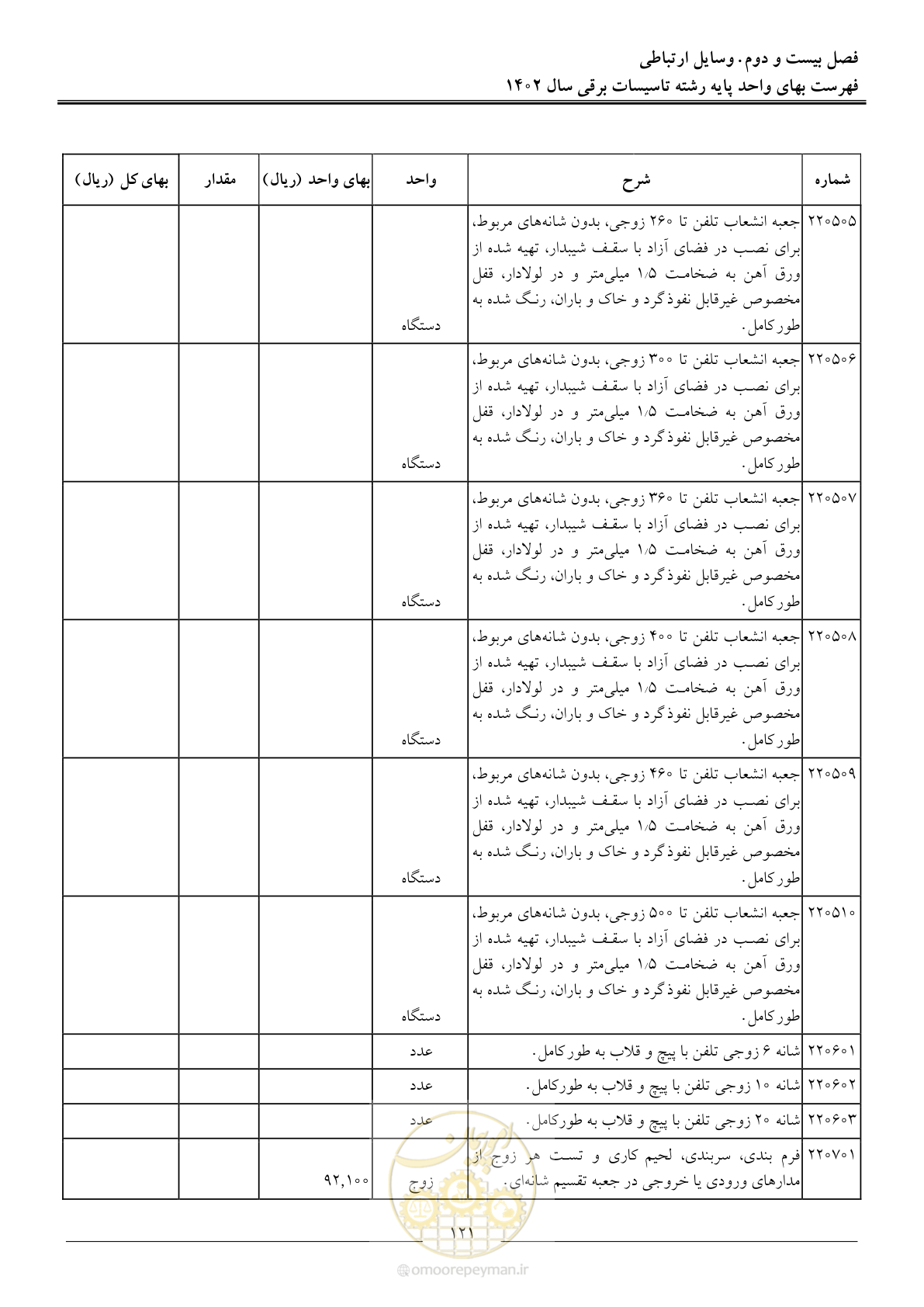 صفحه 124 از 206