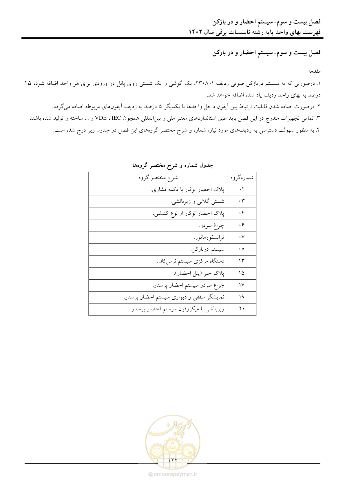 صفحه 125 از 206