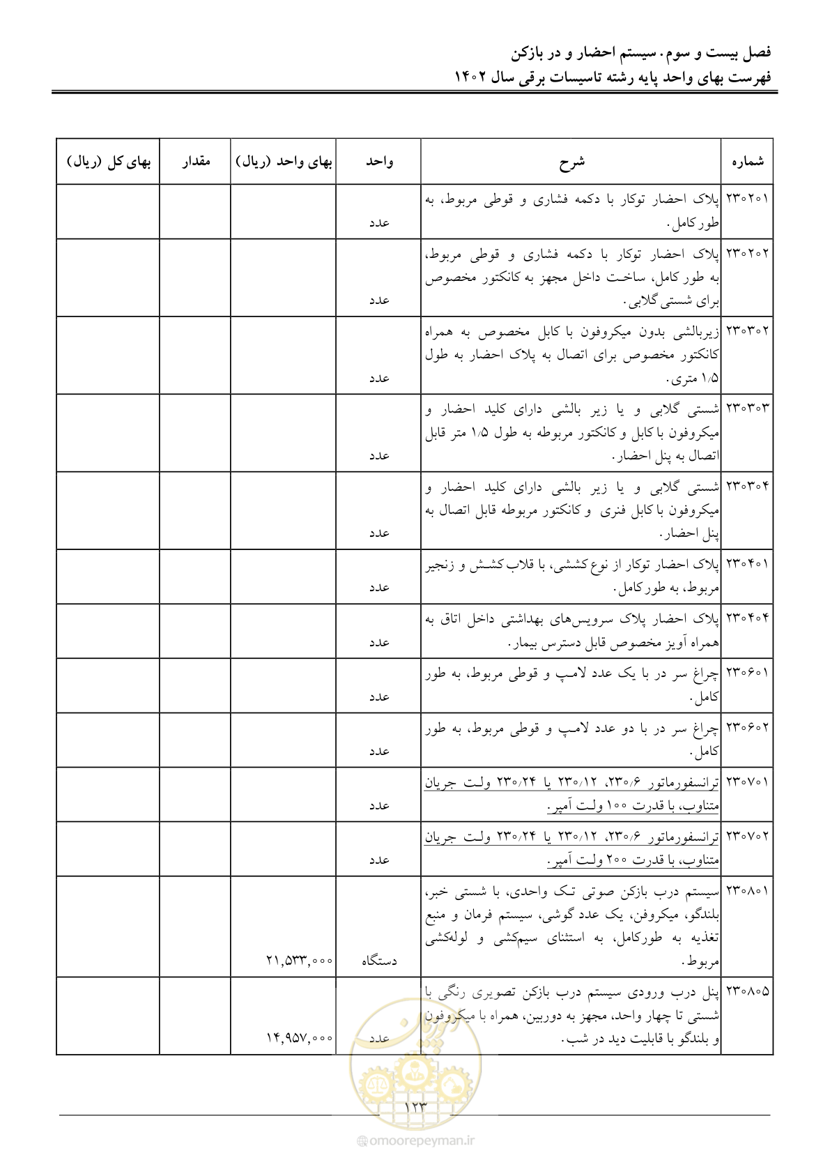صفحه 126 از 206