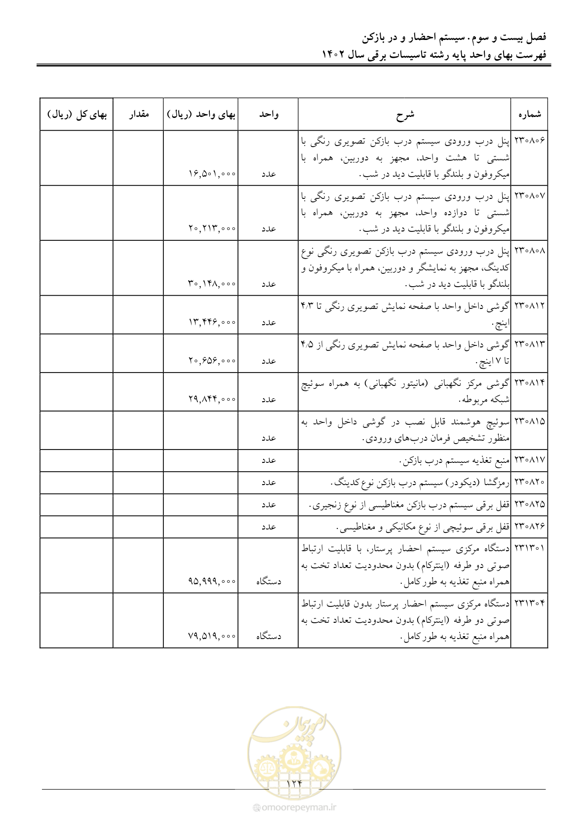صفحه 127 از 206