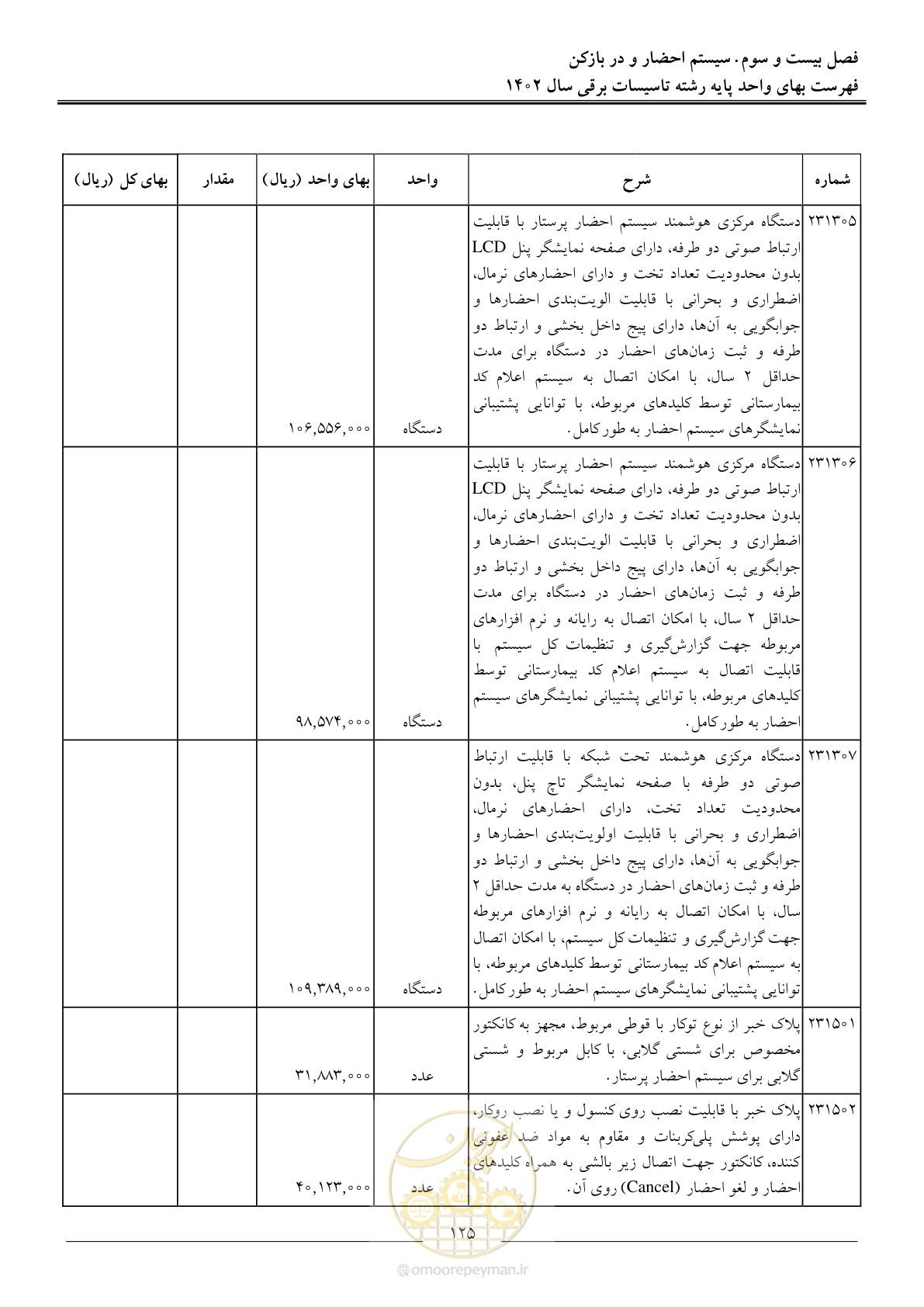صفحه 128 از 206