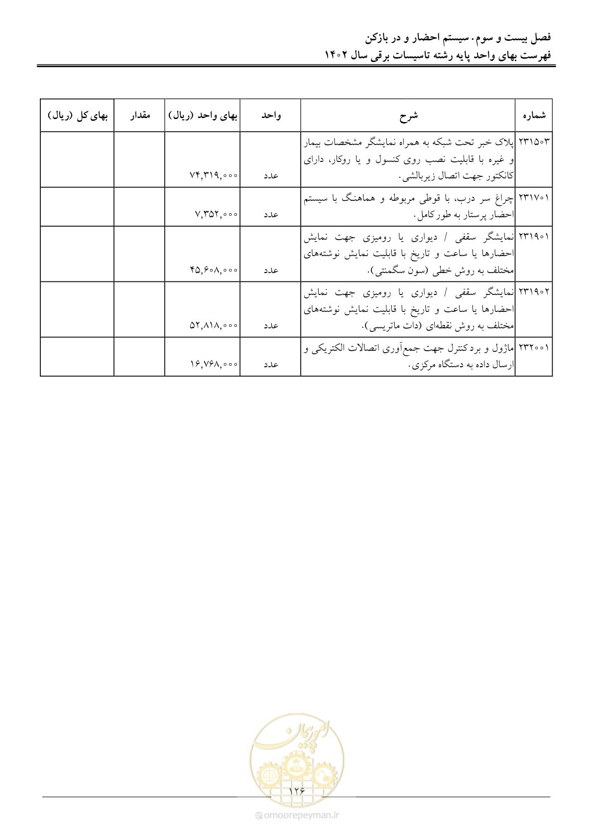 صفحه 129 از 206
