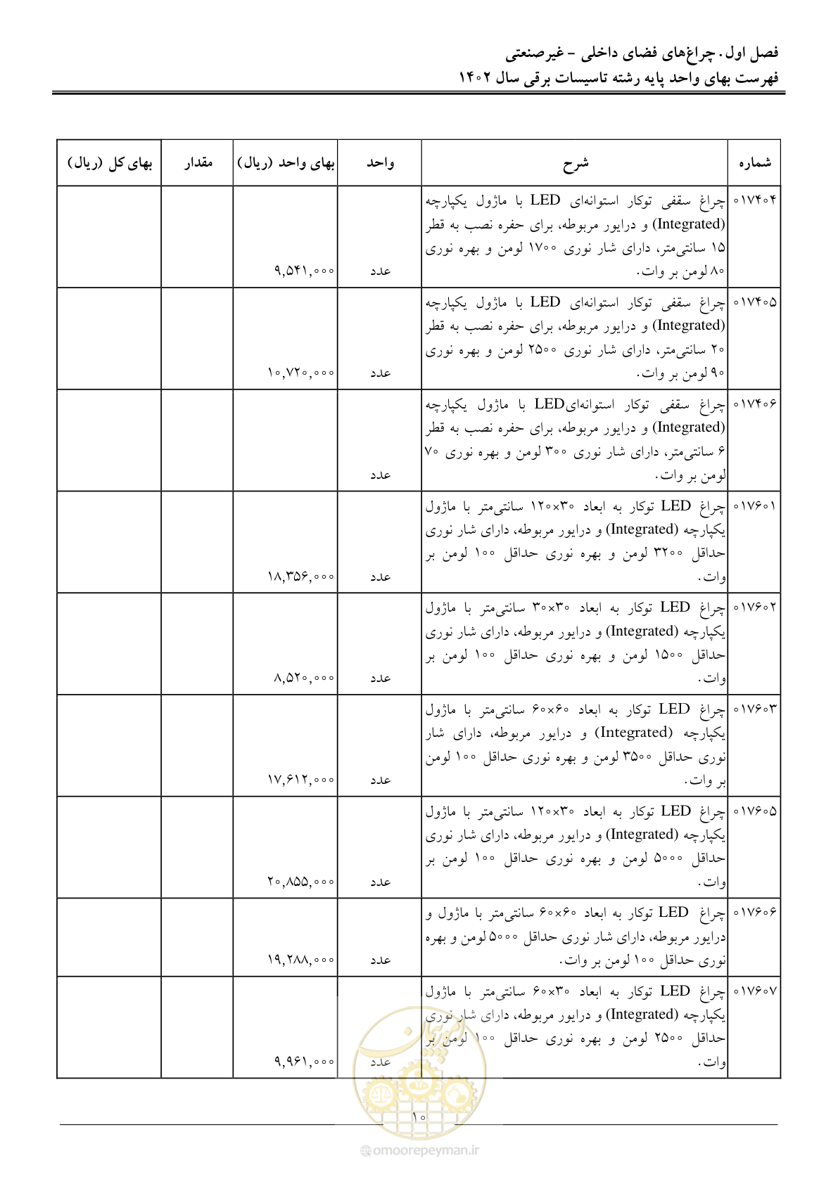 صفحه 13 از 206