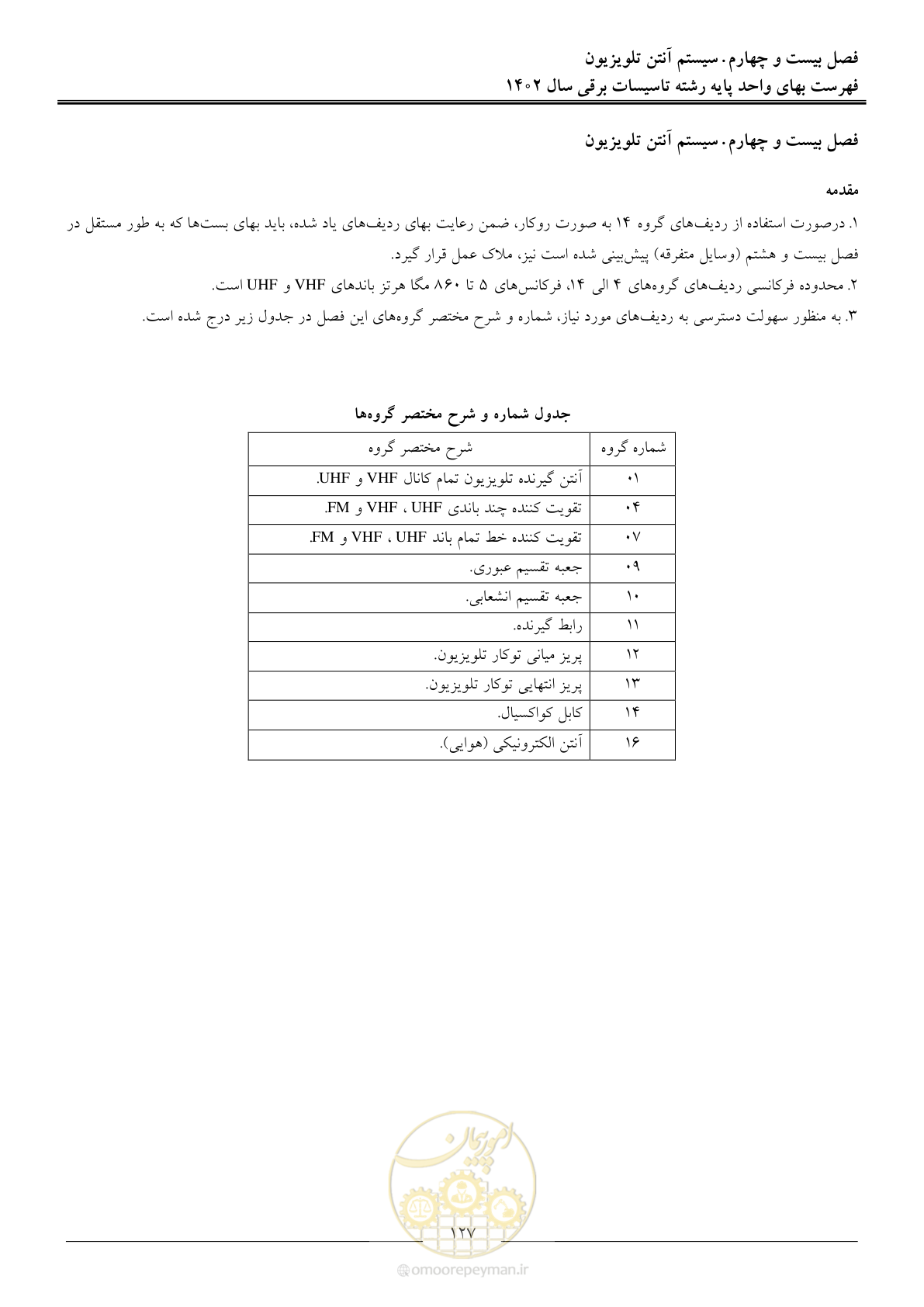 صفحه 130 از 206