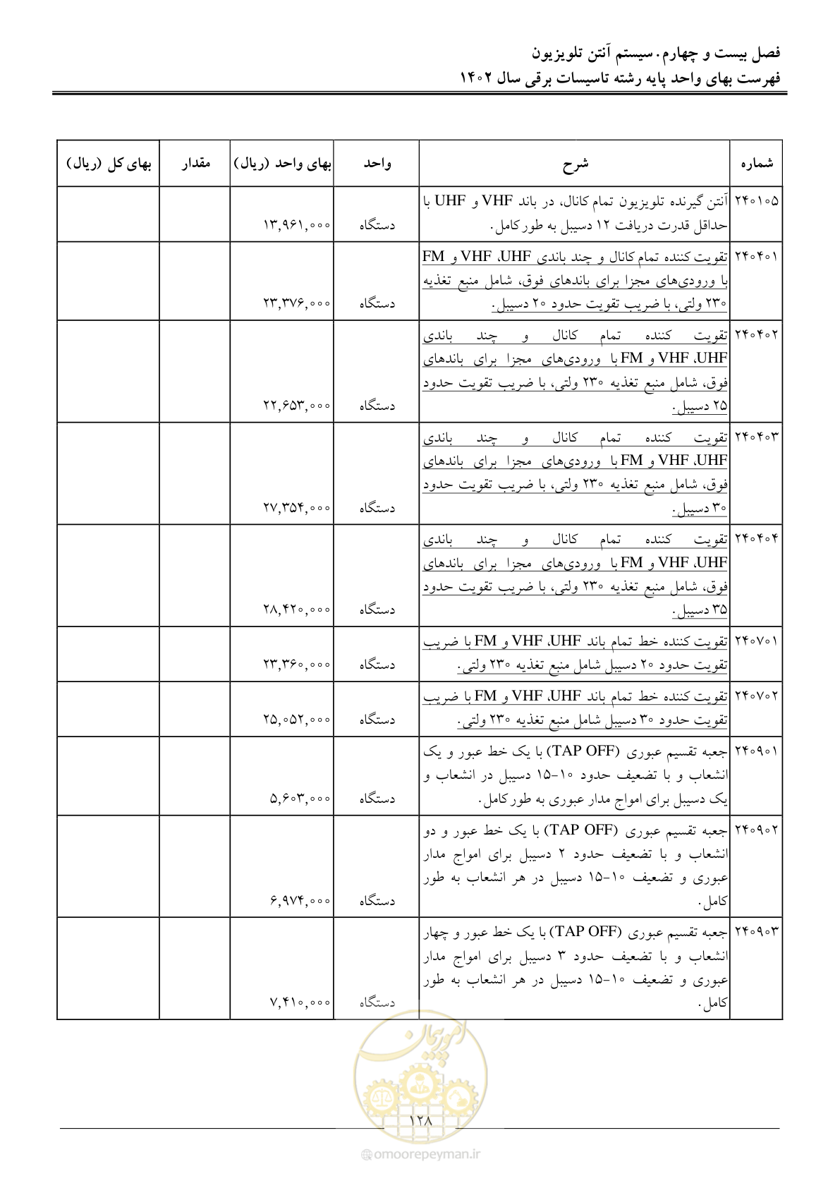 صفحه 131 از 206