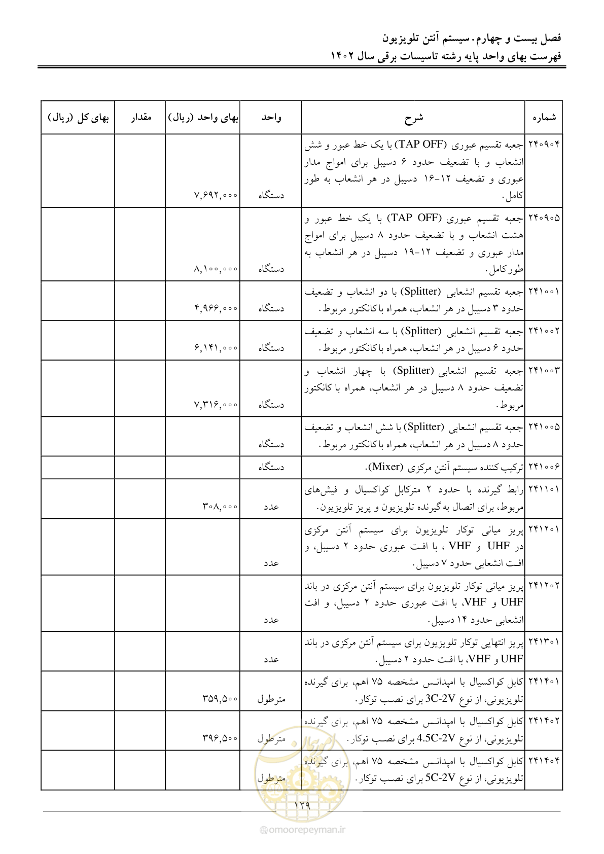 صفحه 132 از 206