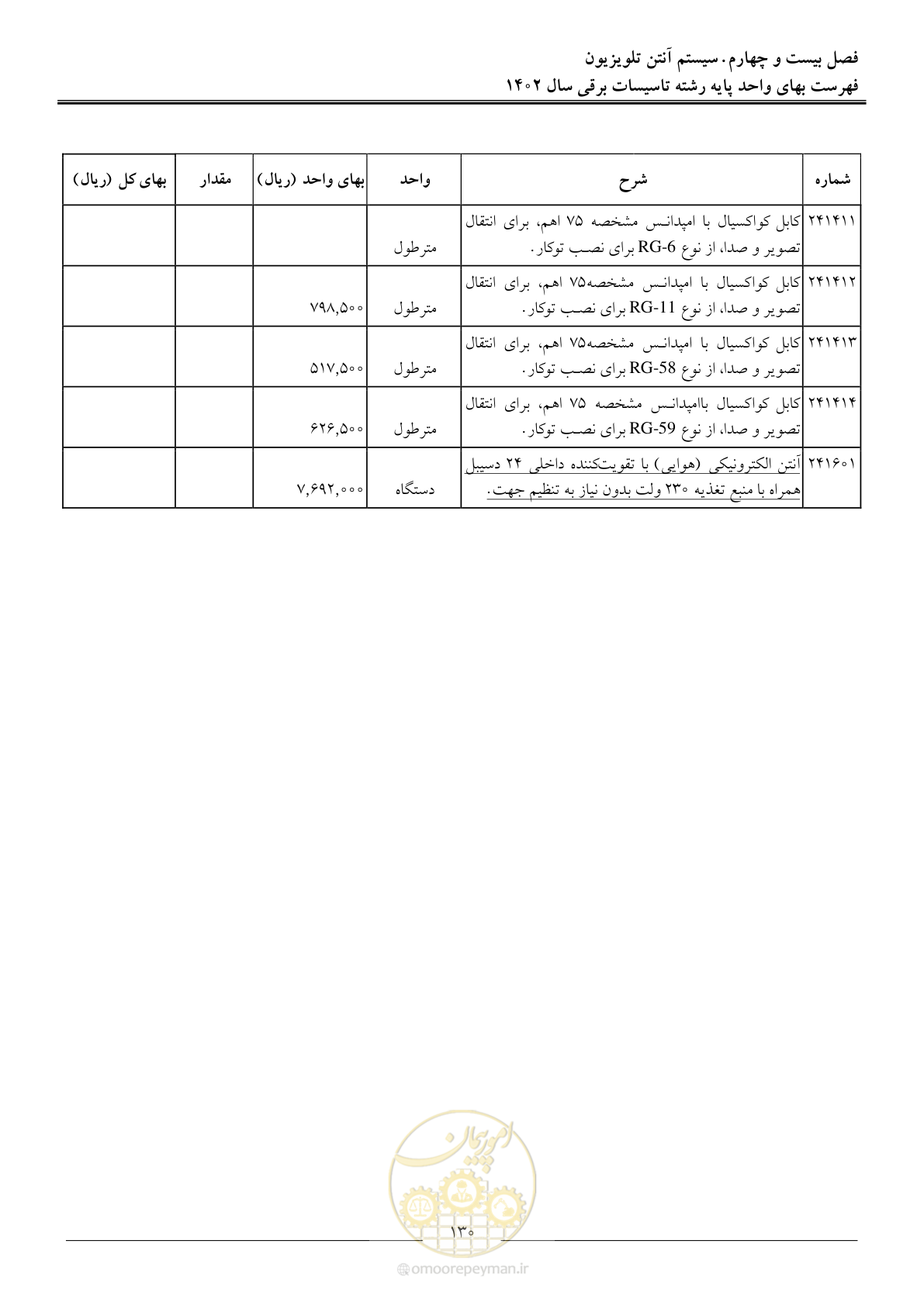 صفحه 133 از 206