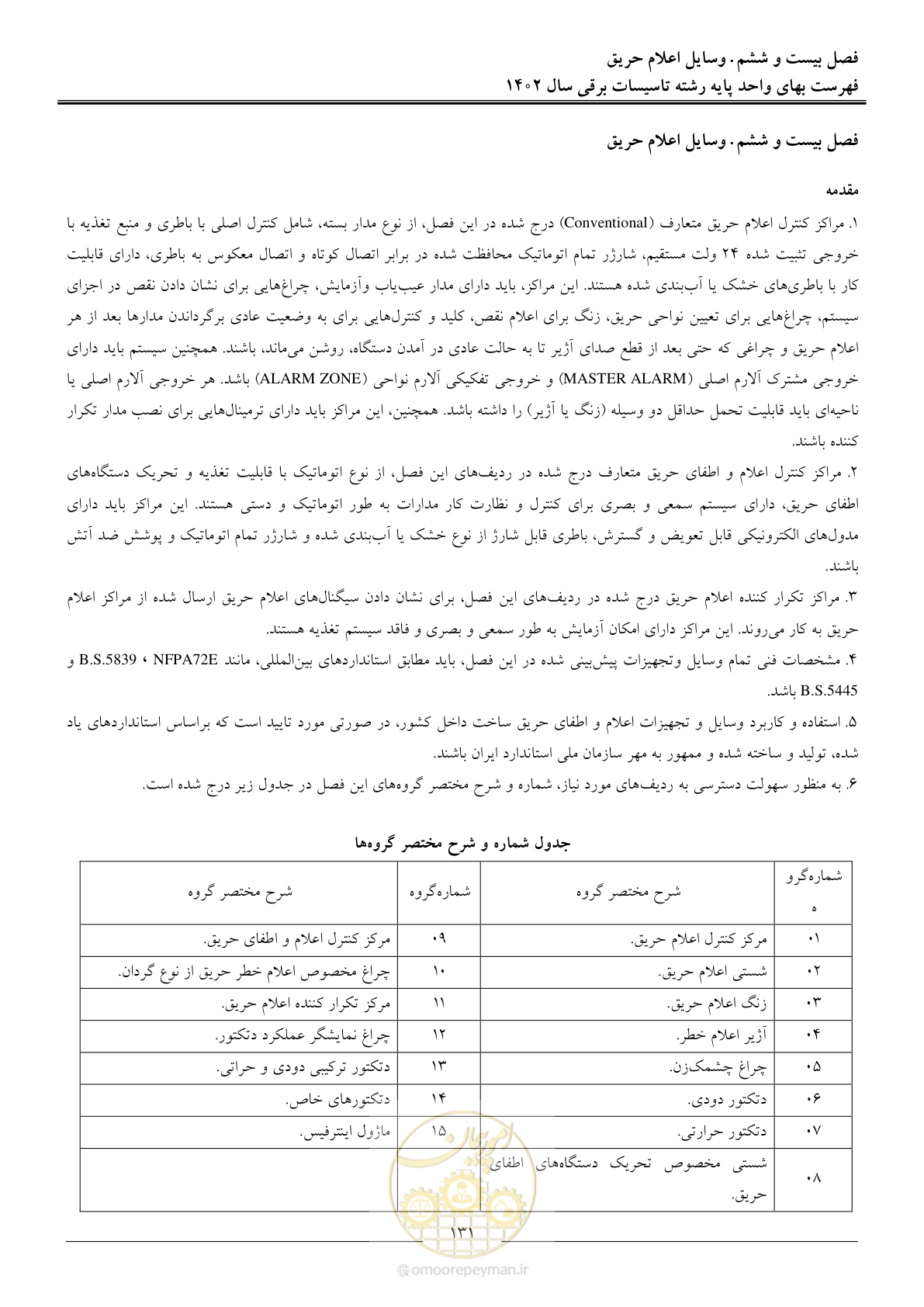 صفحه 134 از 206