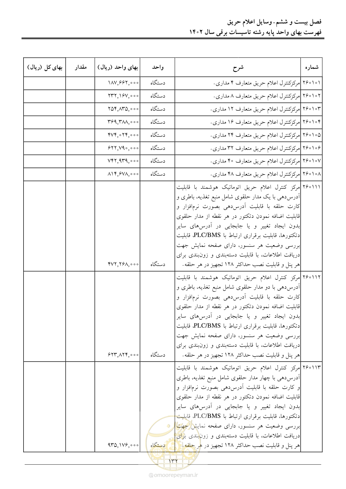 صفحه 135 از 206