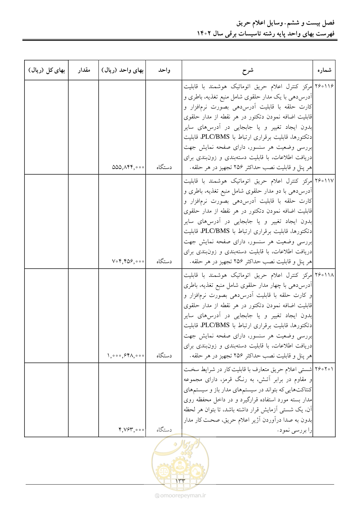 صفحه 136 از 206
