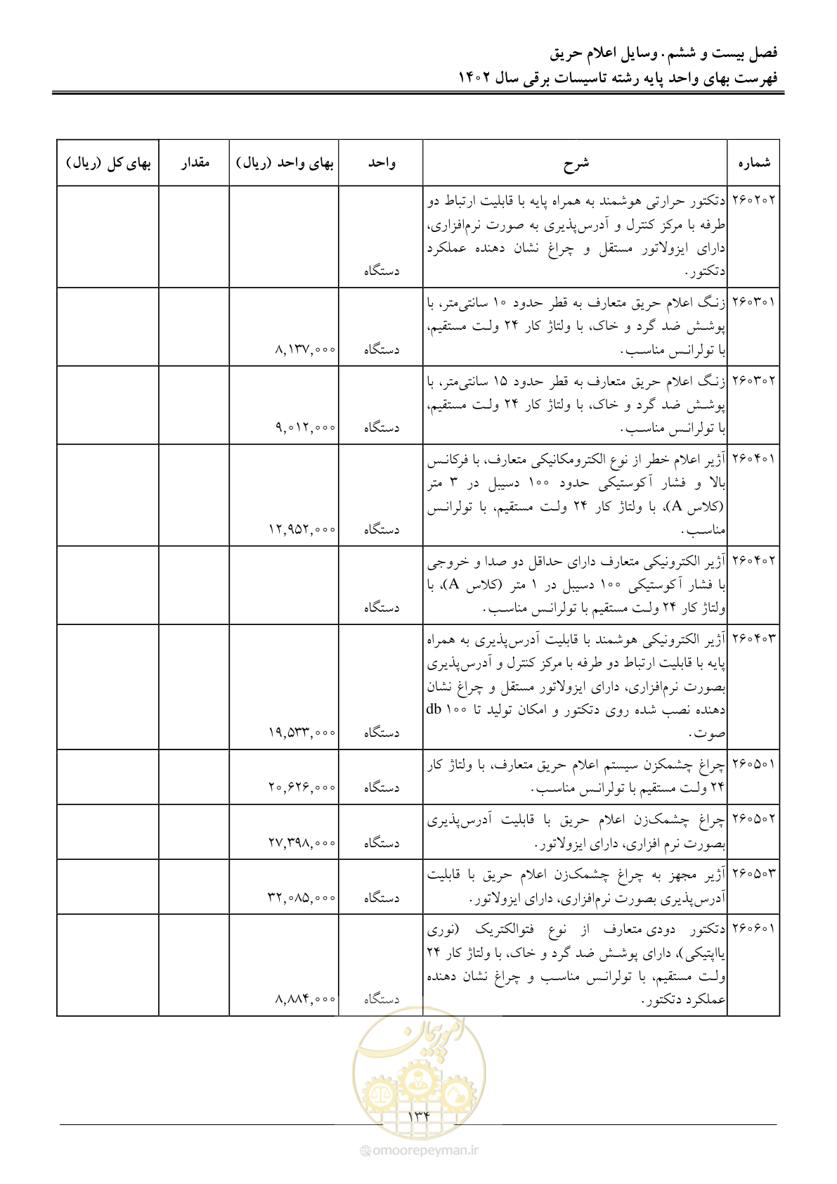 صفحه 137 از 206