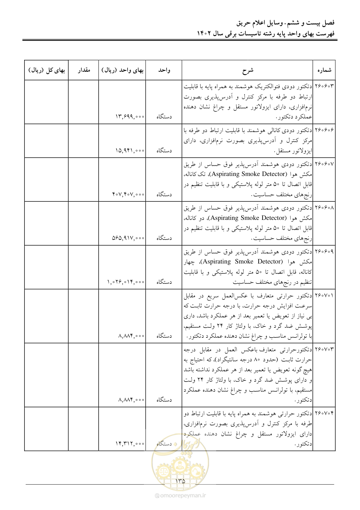 صفحه 138 از 206