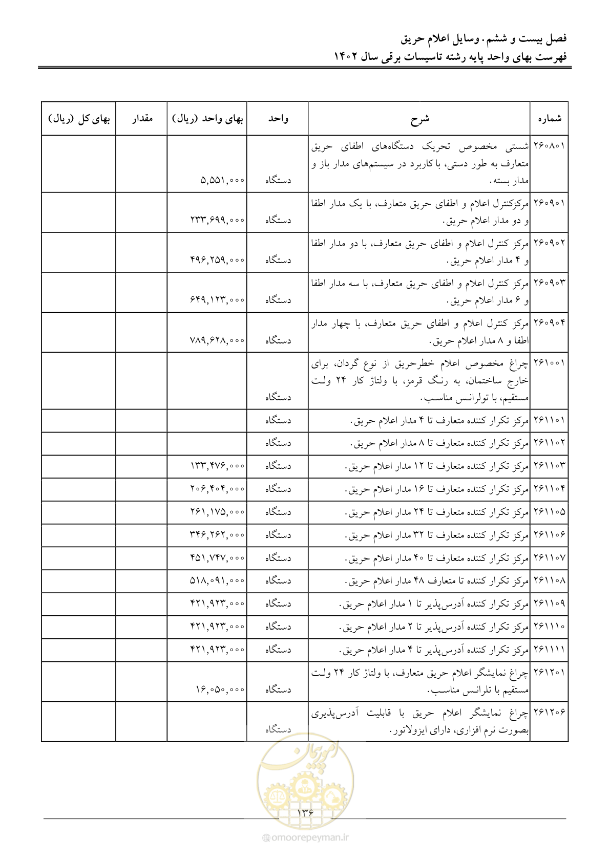 صفحه 139 از 206