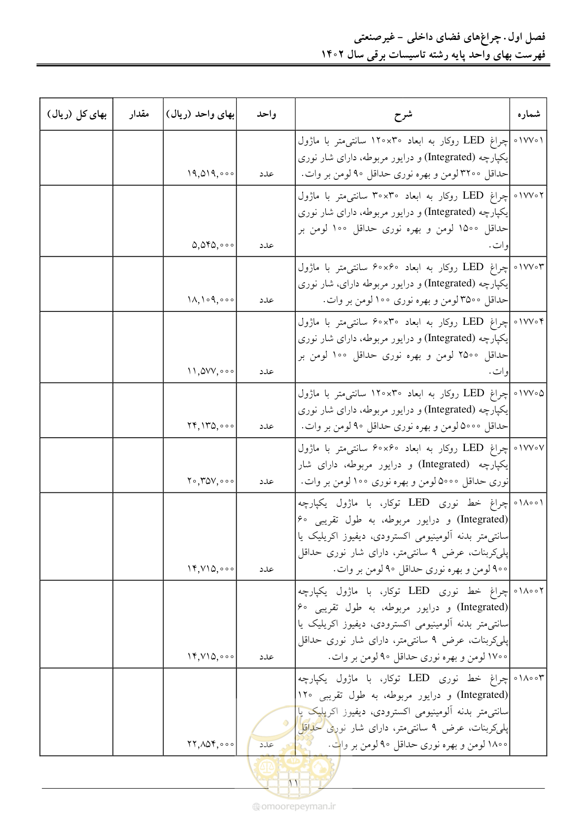 صفحه 14 از 206