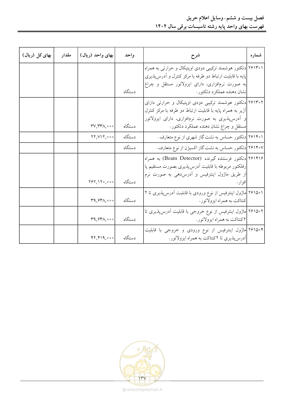 صفحه 140 از 206