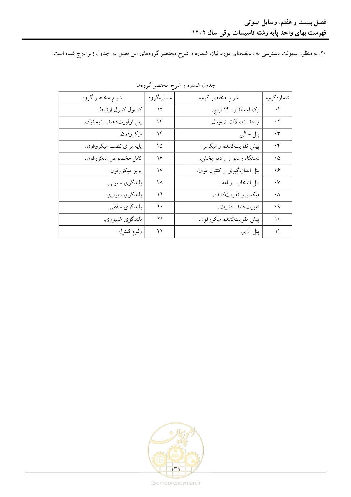 صفحه 142 از 206