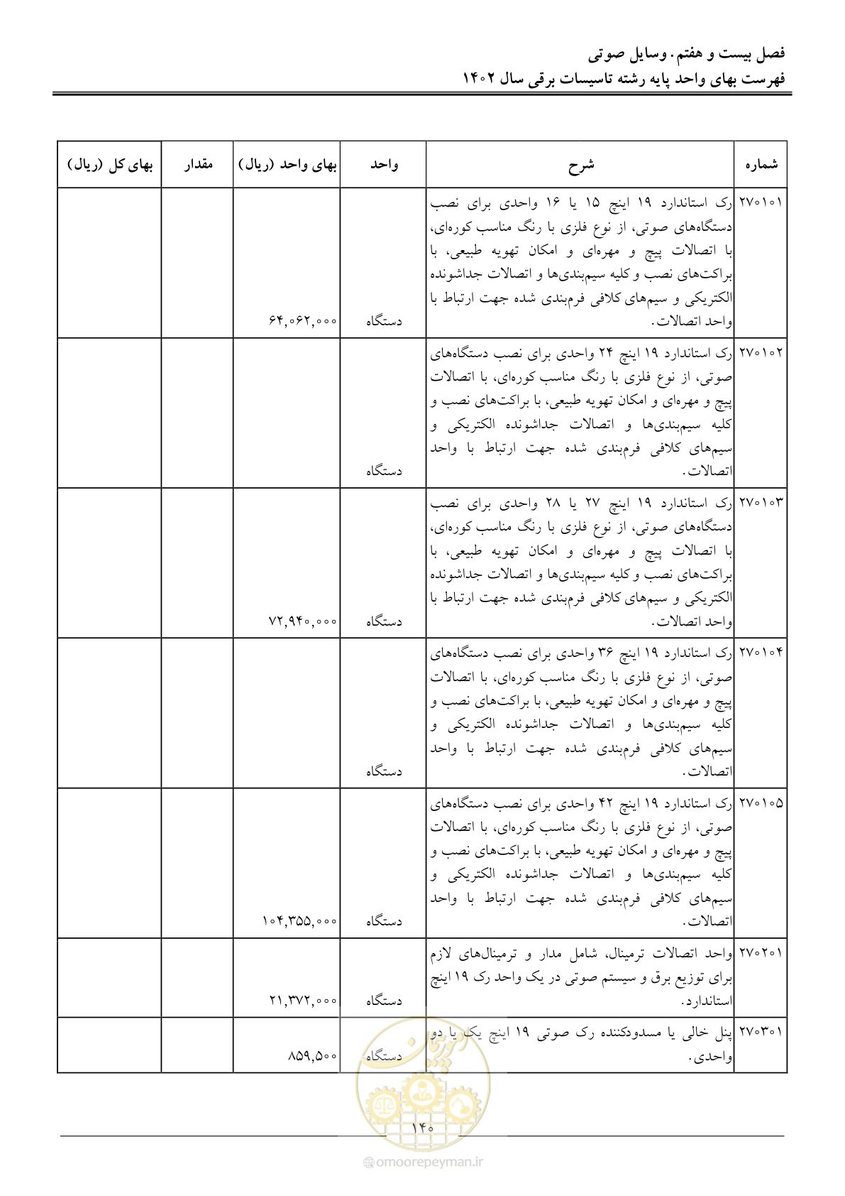 صفحه 143 از 206