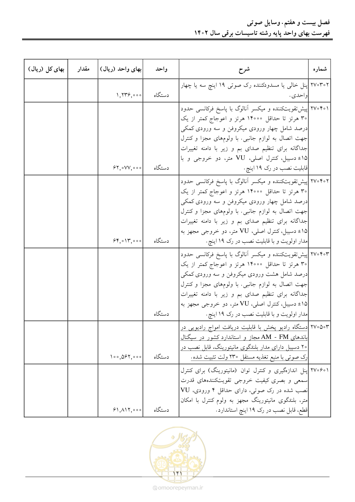 صفحه 144 از 206
