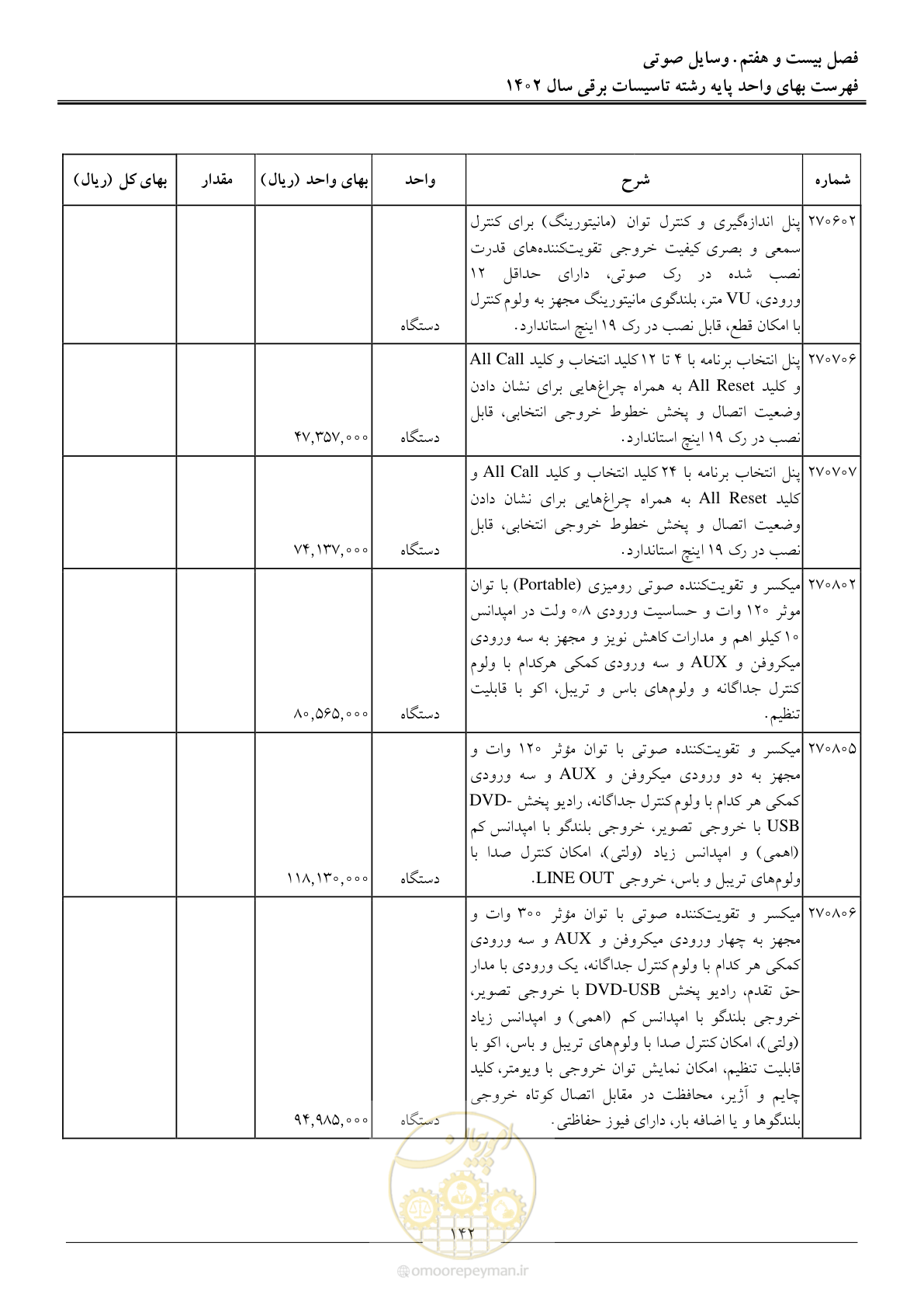 صفحه 145 از 206