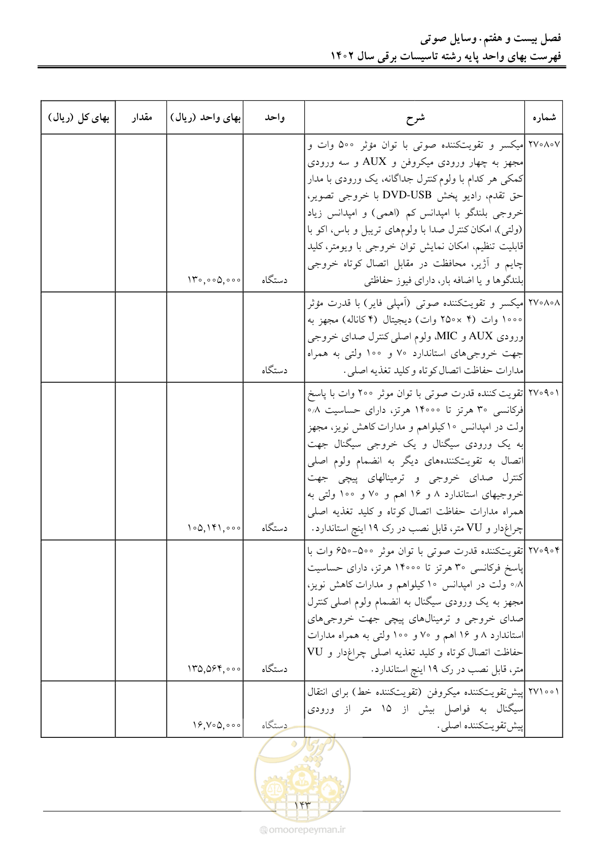 صفحه 146 از 206