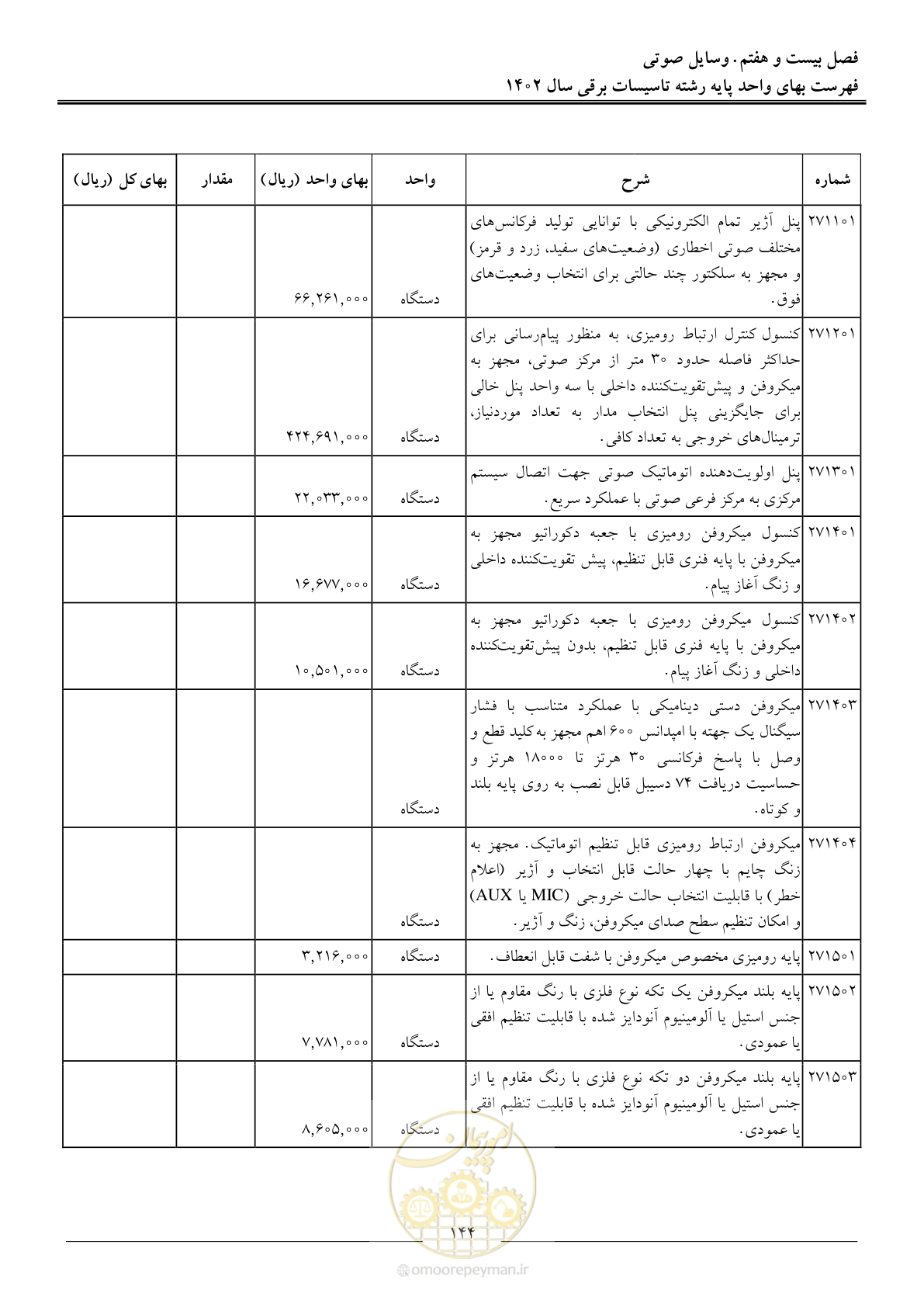 صفحه 147 از 206