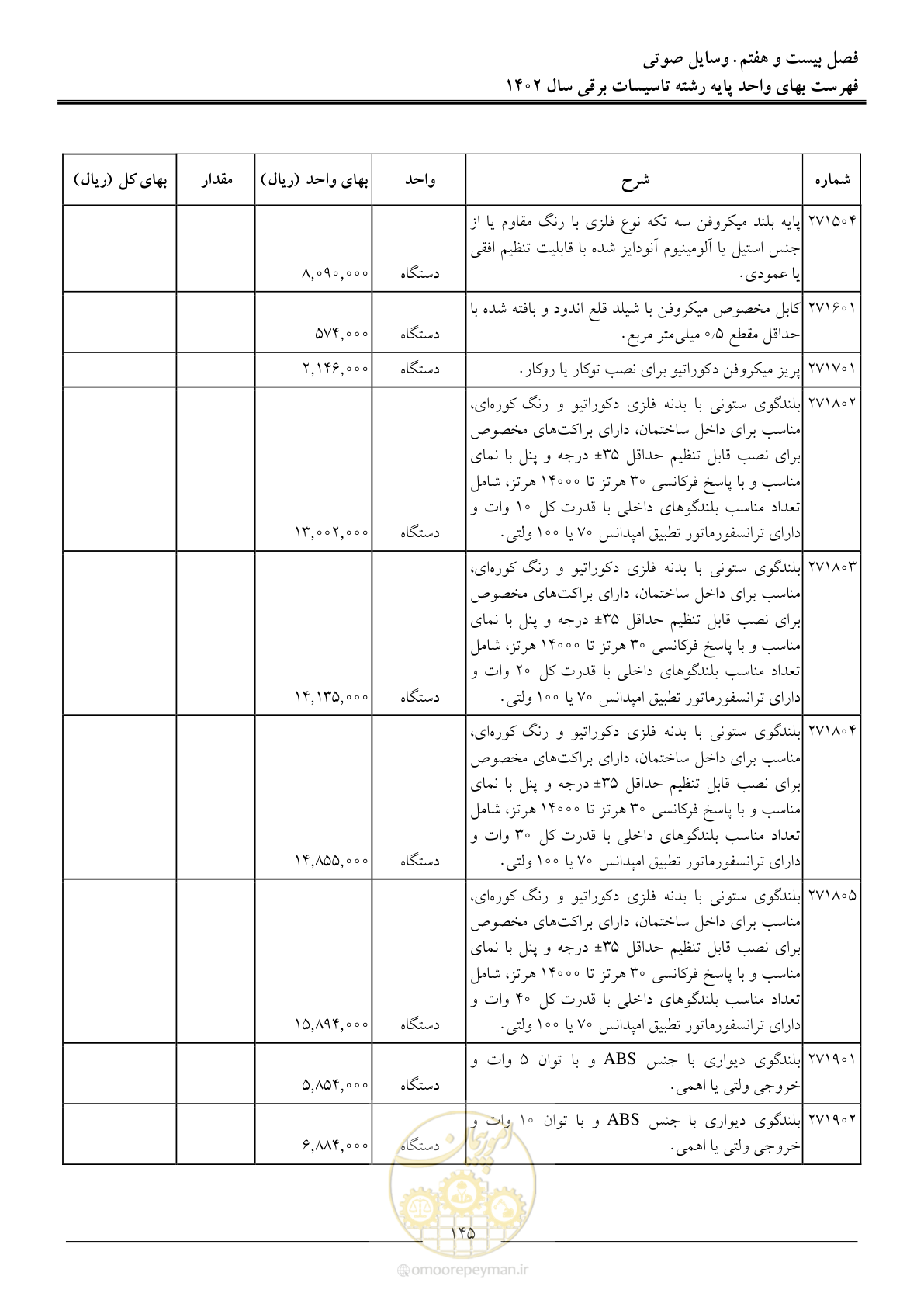 صفحه 148 از 206