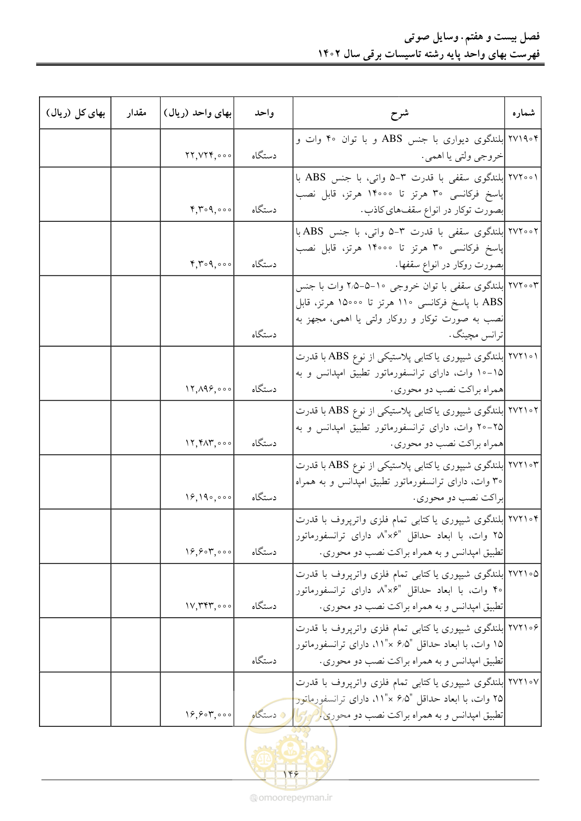 صفحه 149 از 206