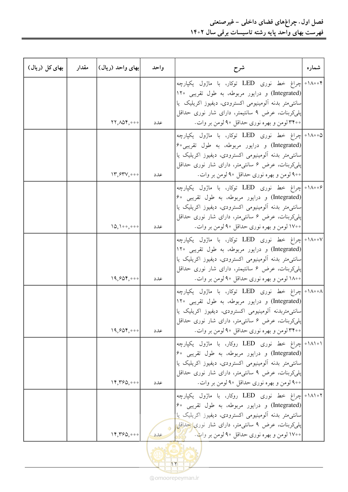 صفحه 15 از 206